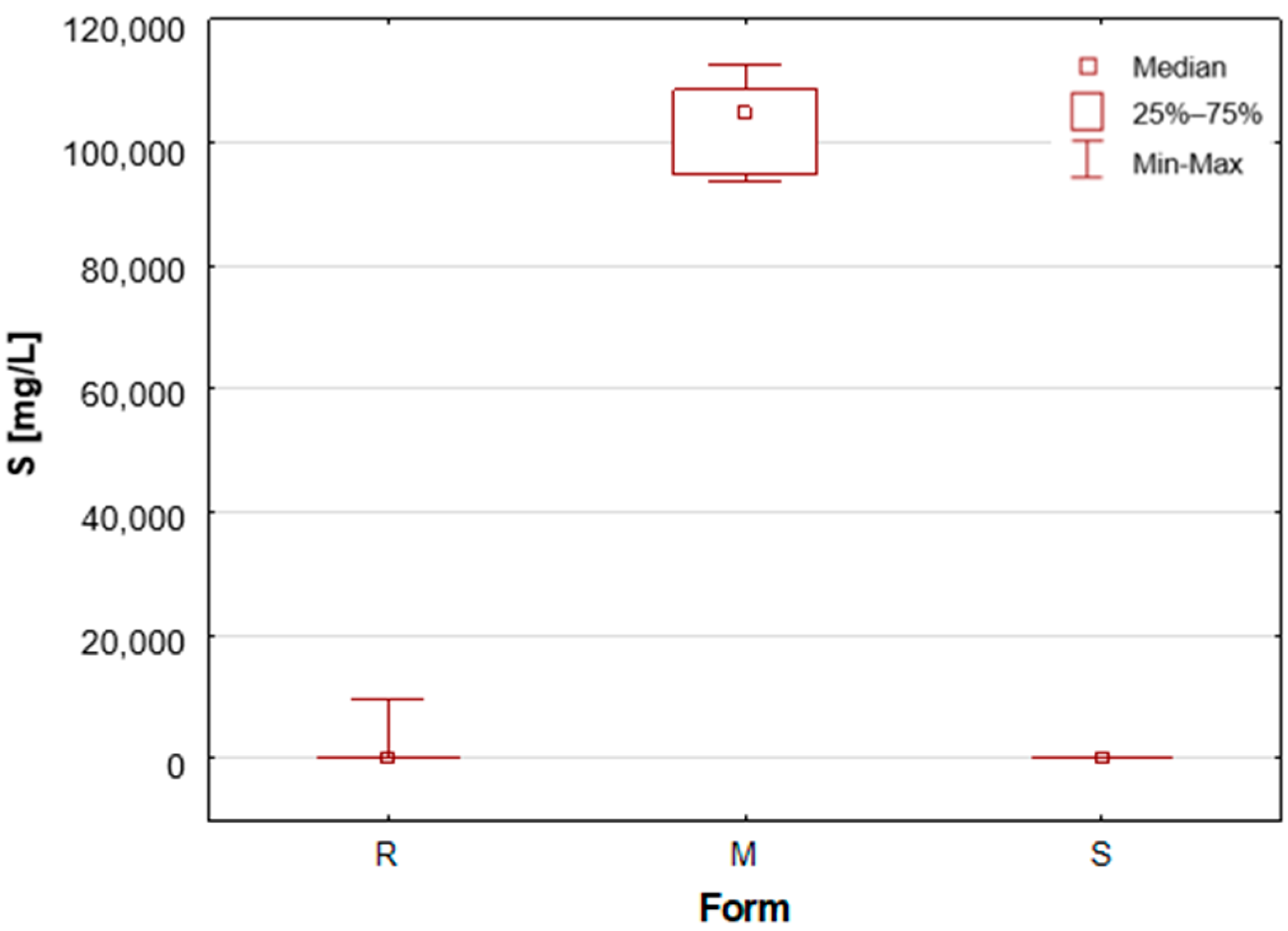 Molecules 30 04050 g004