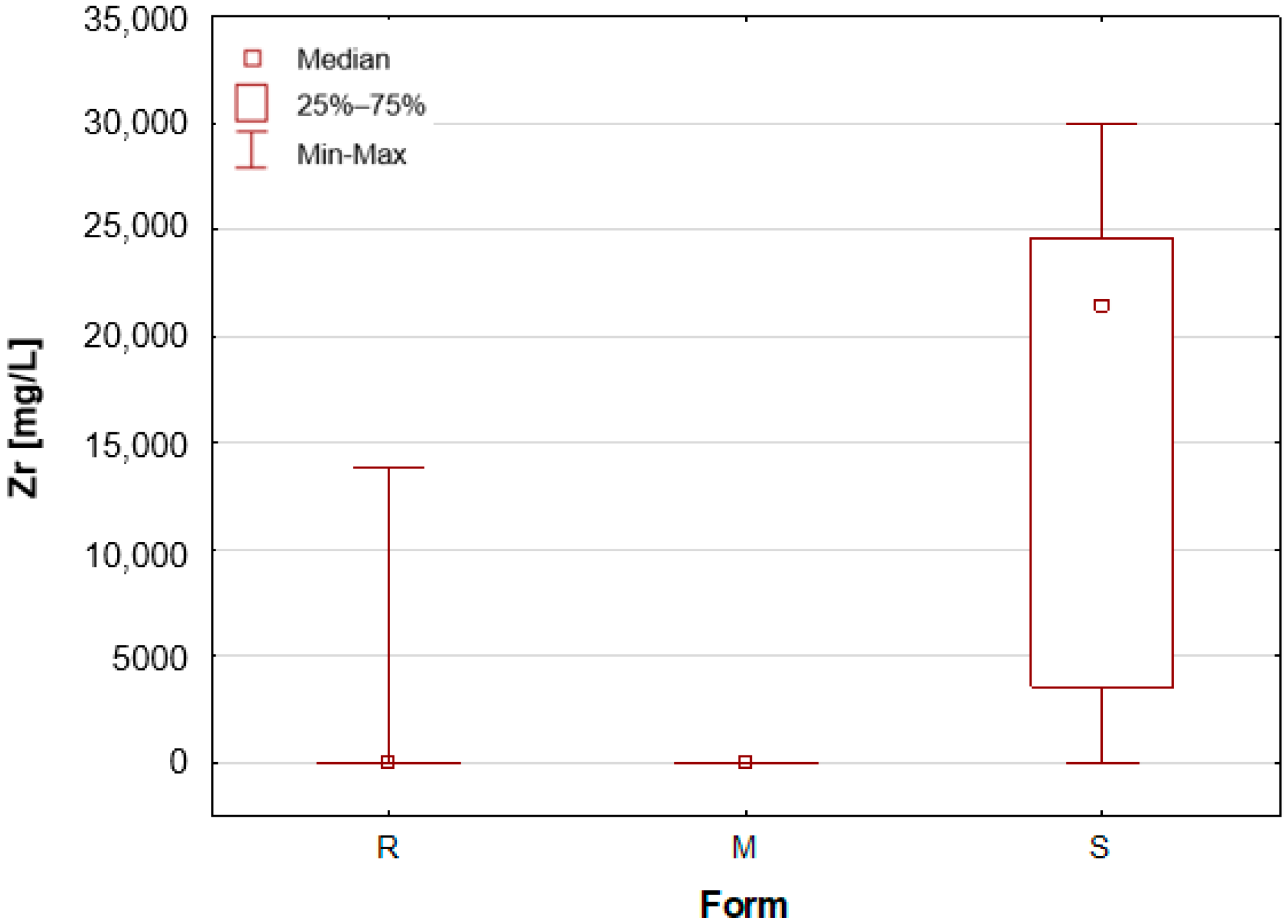 Molecules 30 04050 g006