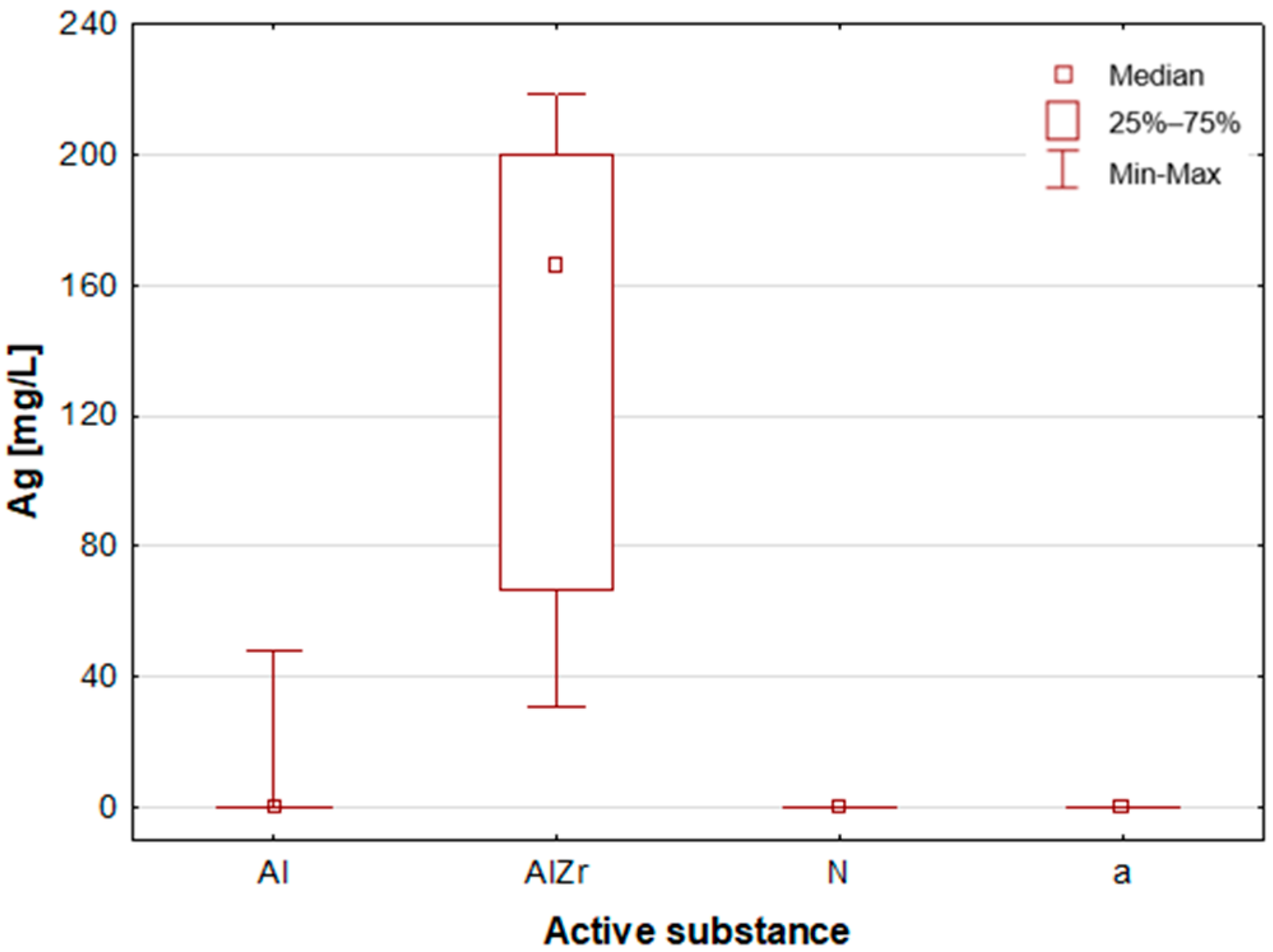 Molecules 30 04050 g007