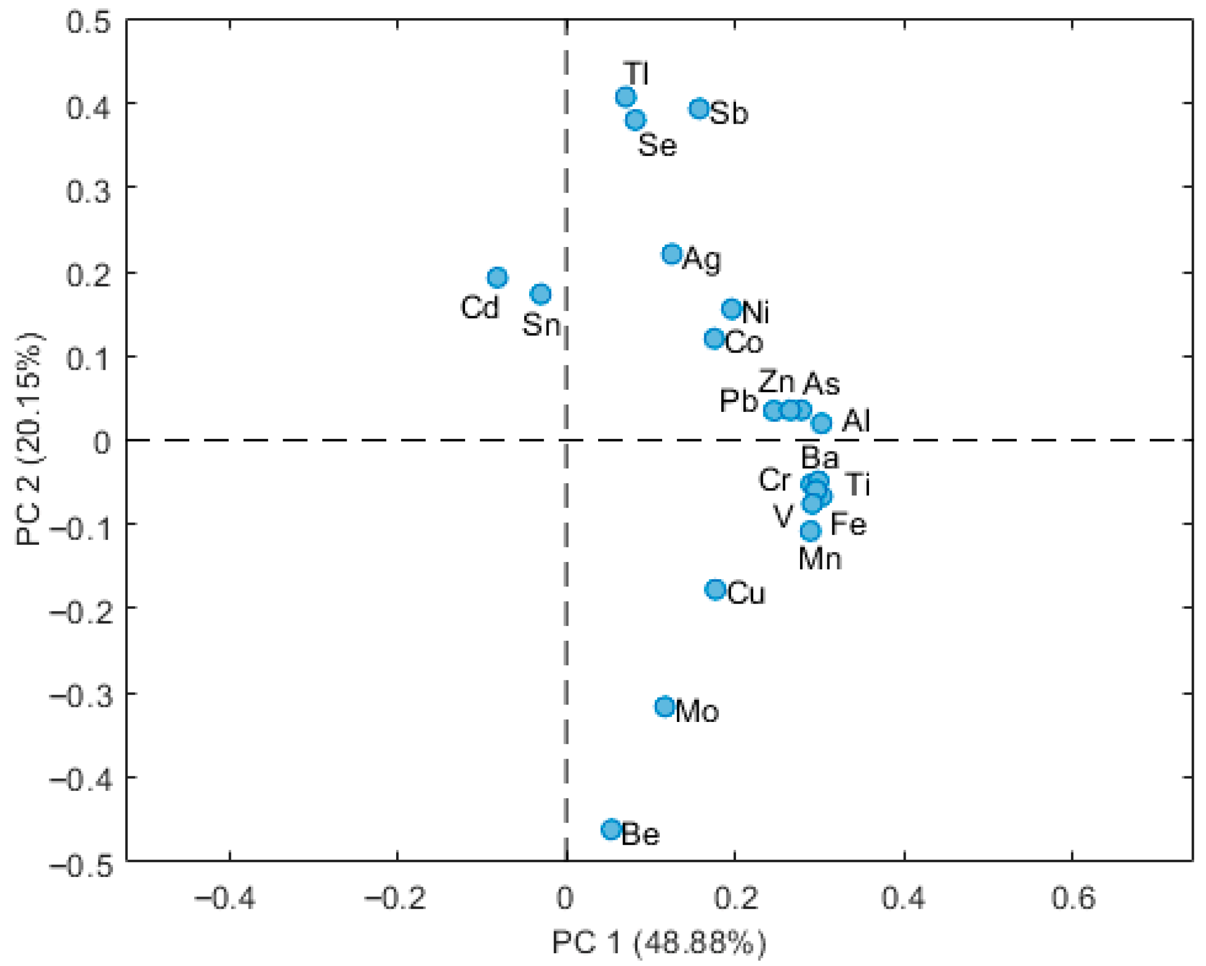 Molecules 30 04051 g002