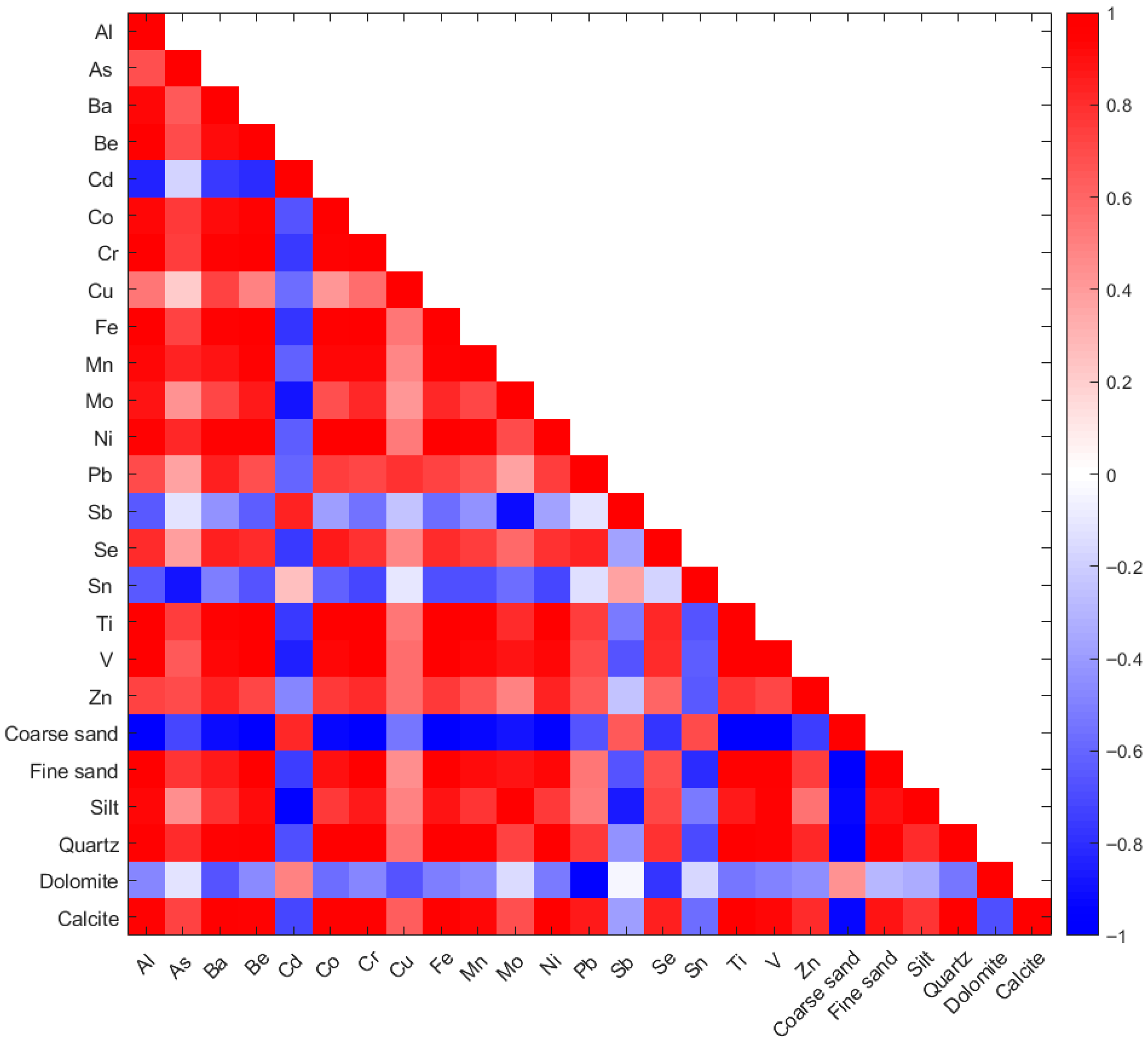 Molecules 30 04051 g005