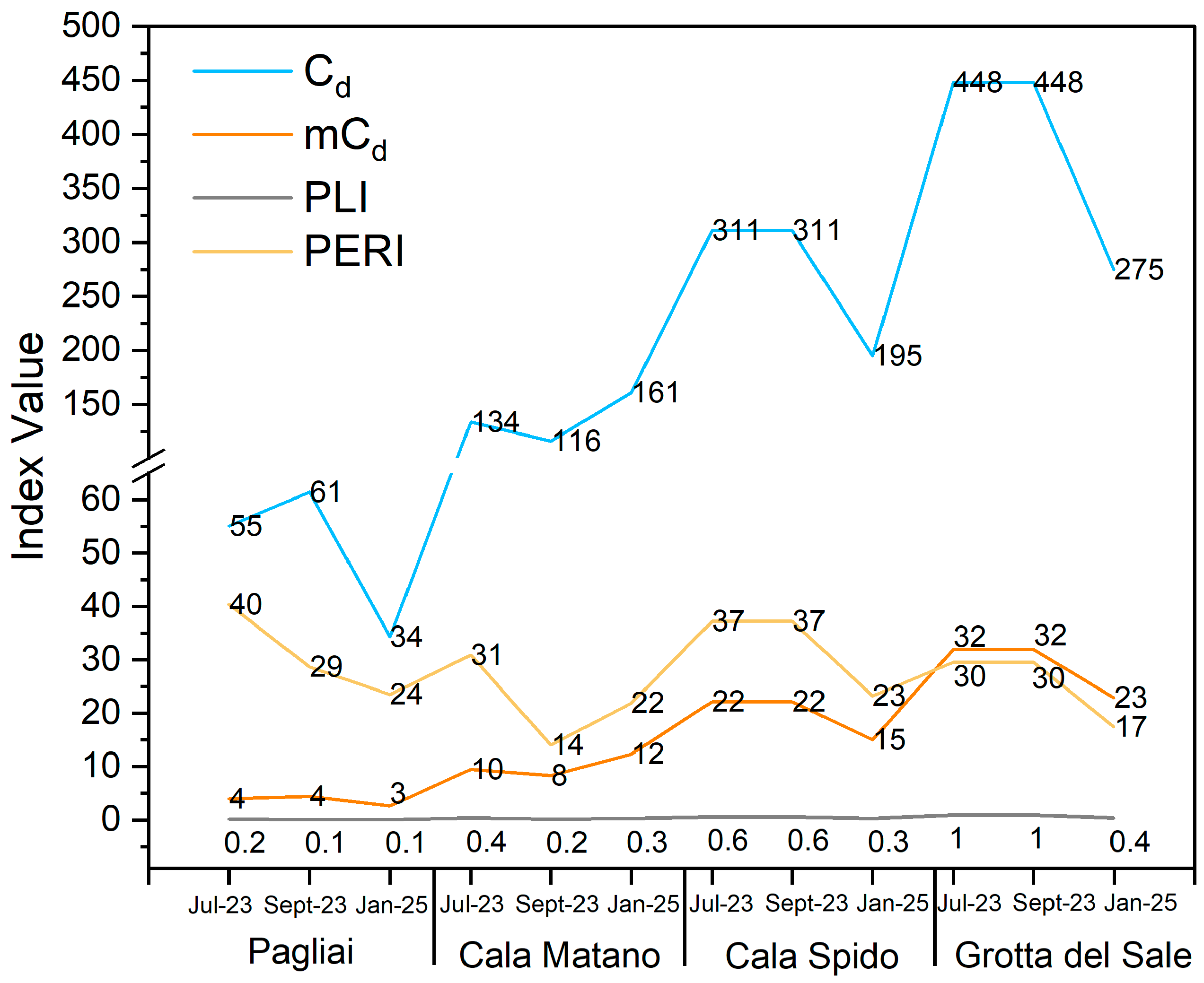 Molecules 30 04051 g006