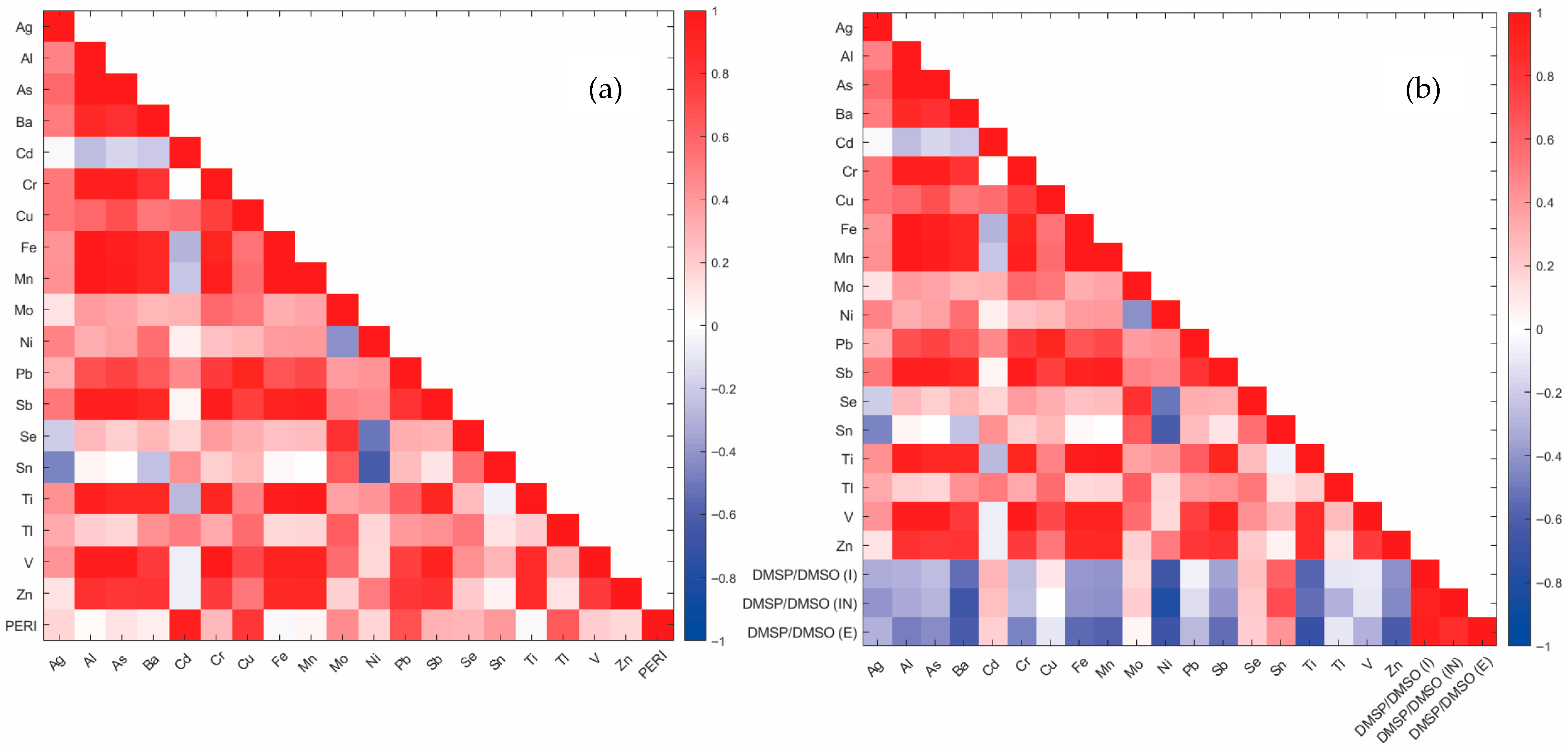 Molecules 30 04051 g007