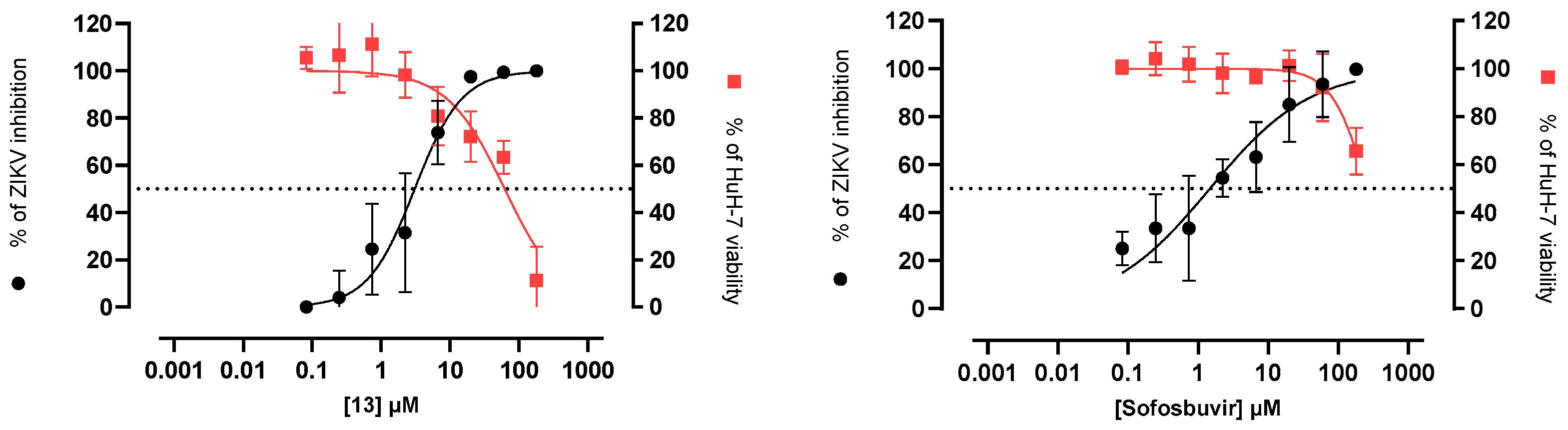 Molecules 30 04052 g003
