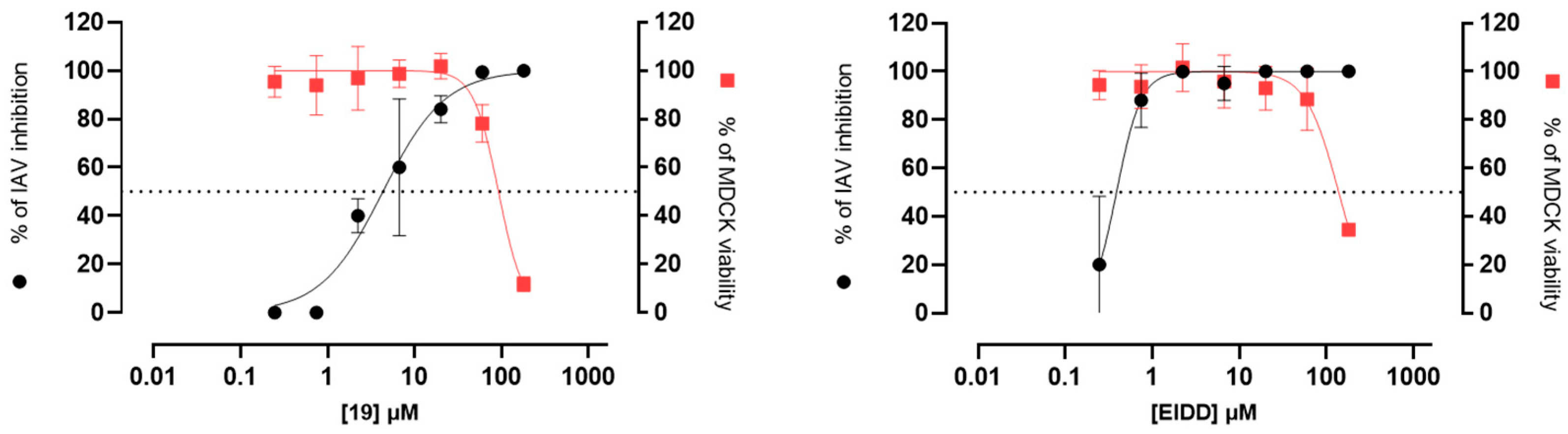 Molecules 30 04052 g004