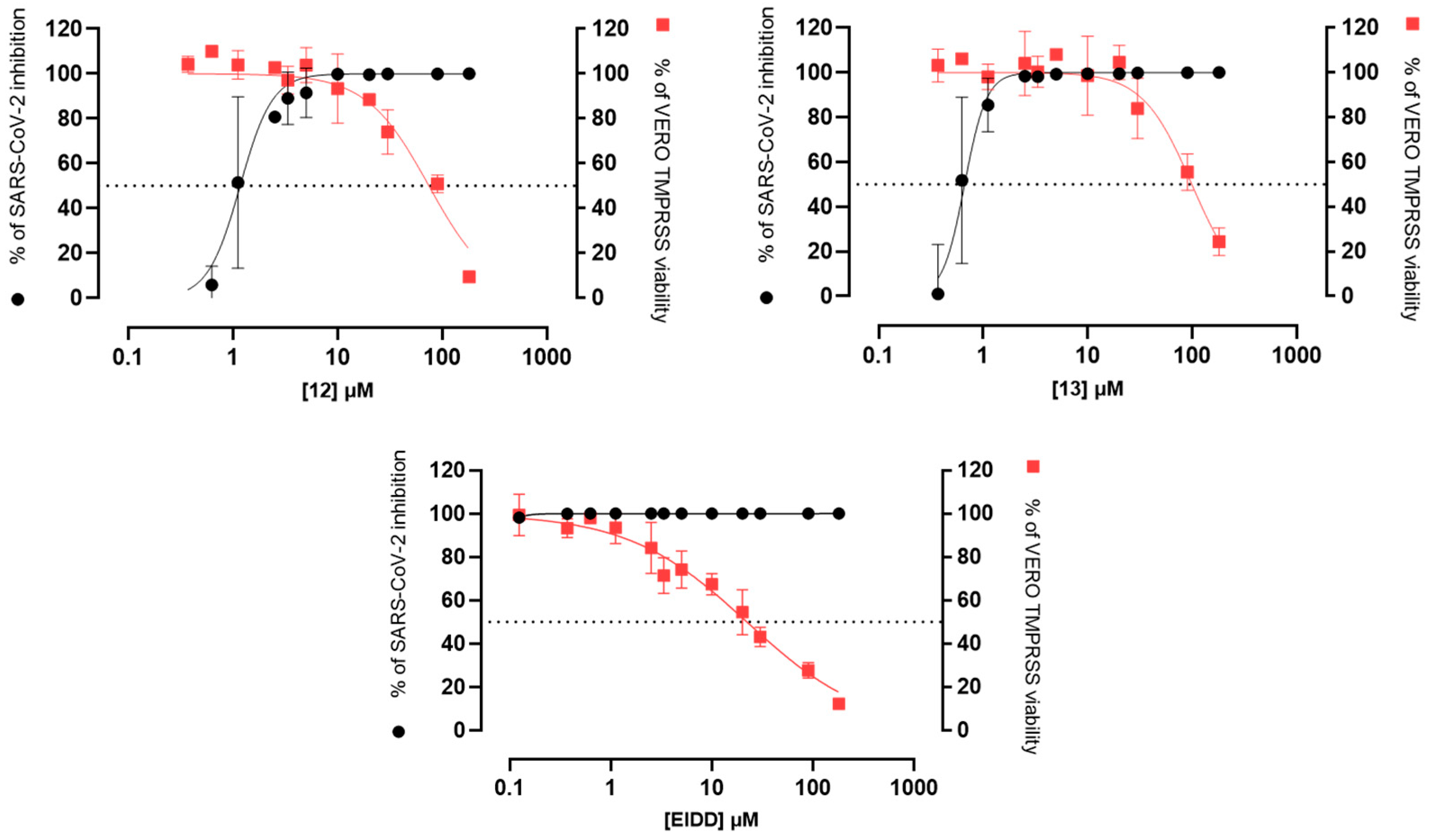 Molecules 30 04052 g005