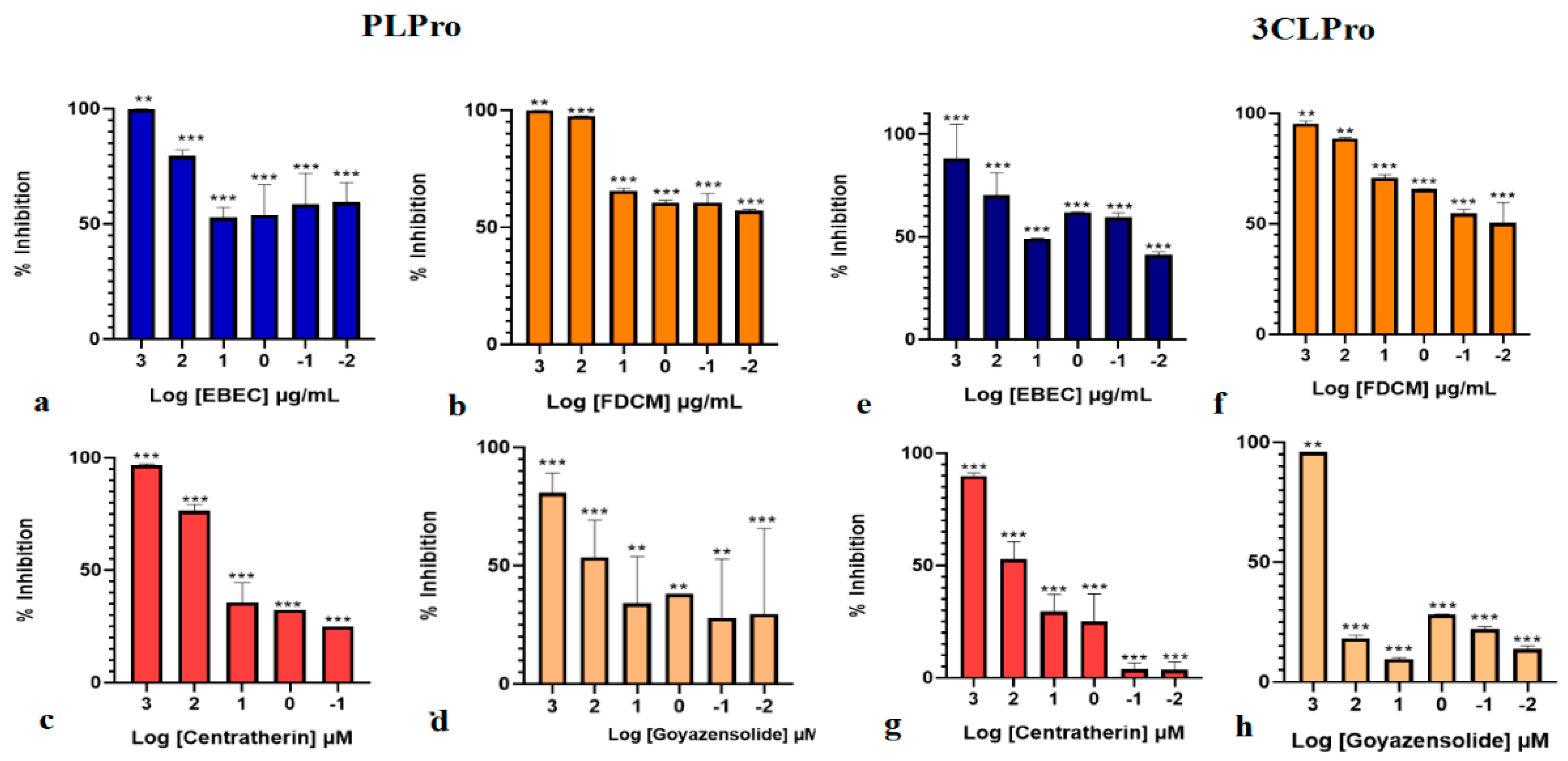 Molecules 30 04053 g003 Molecules 30 04053 g003