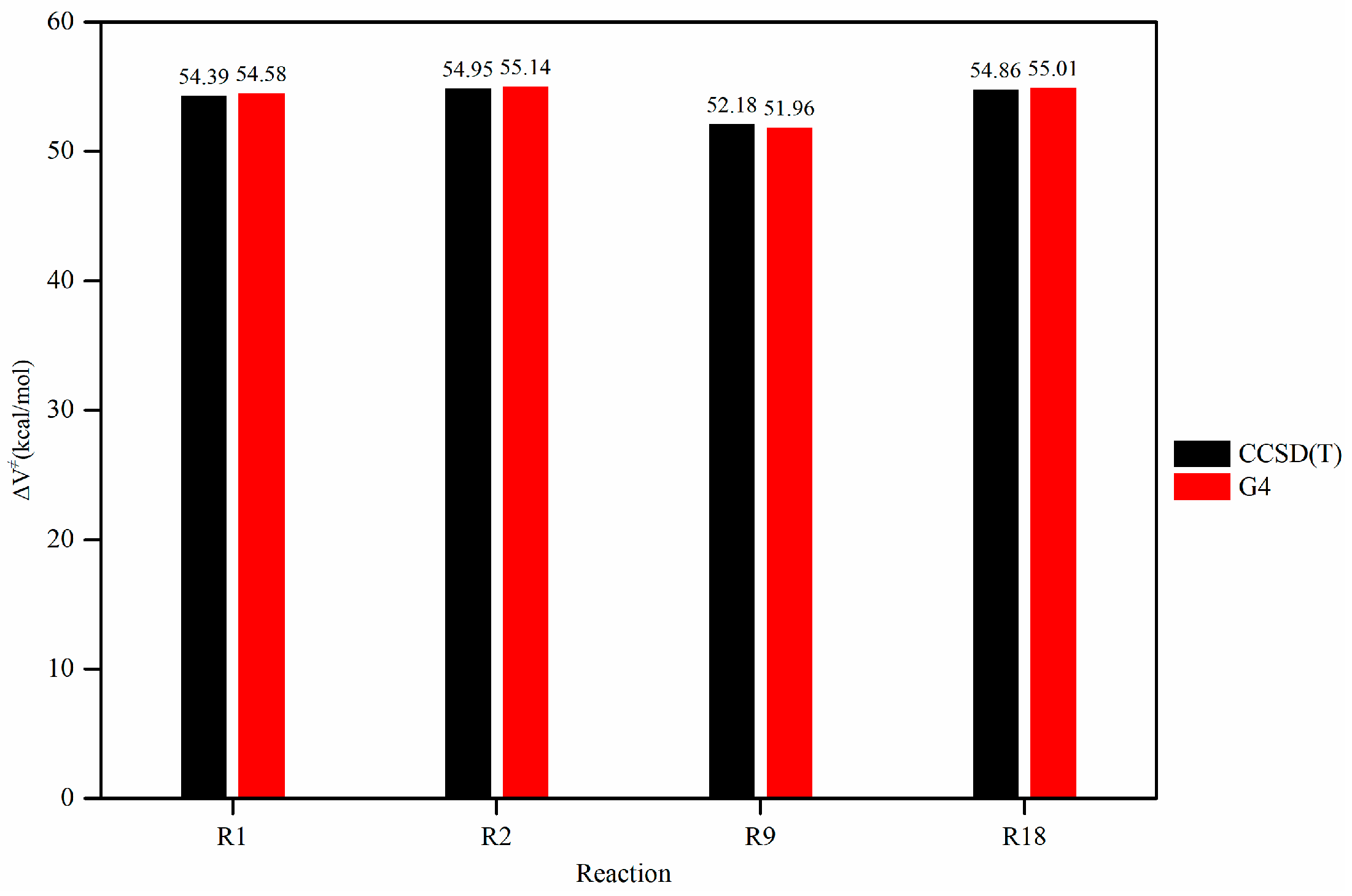 Molecules 30 04054 g002
