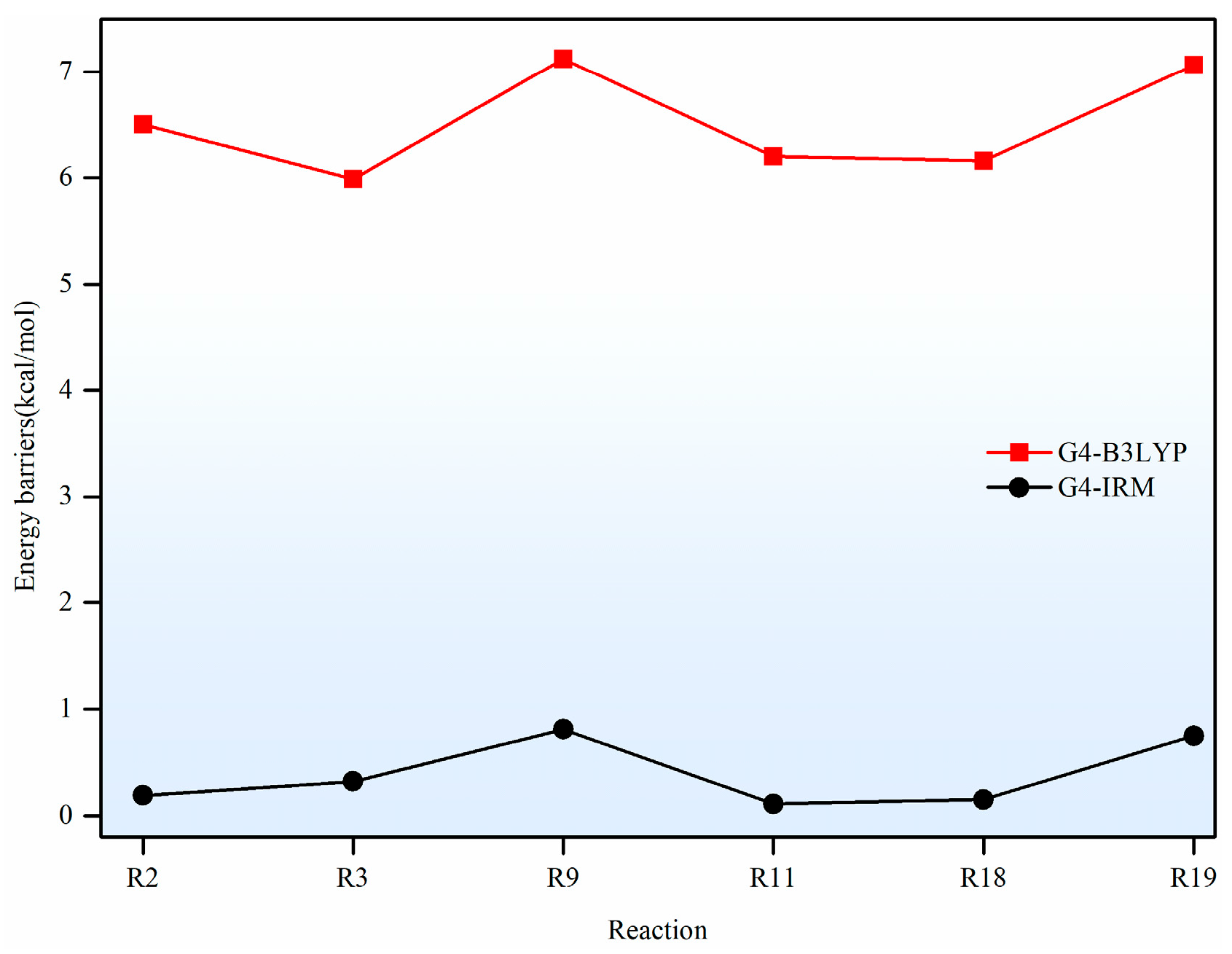Molecules 30 04054 g003
