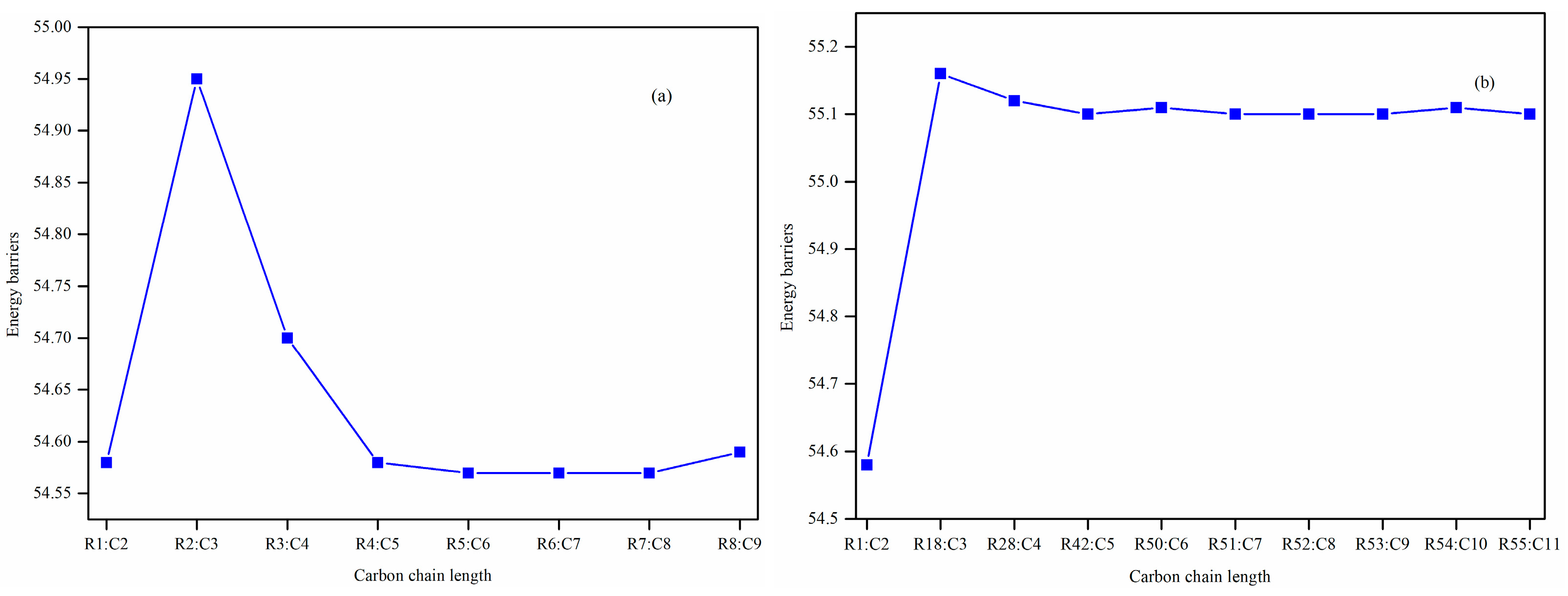 Molecules 30 04054 g004