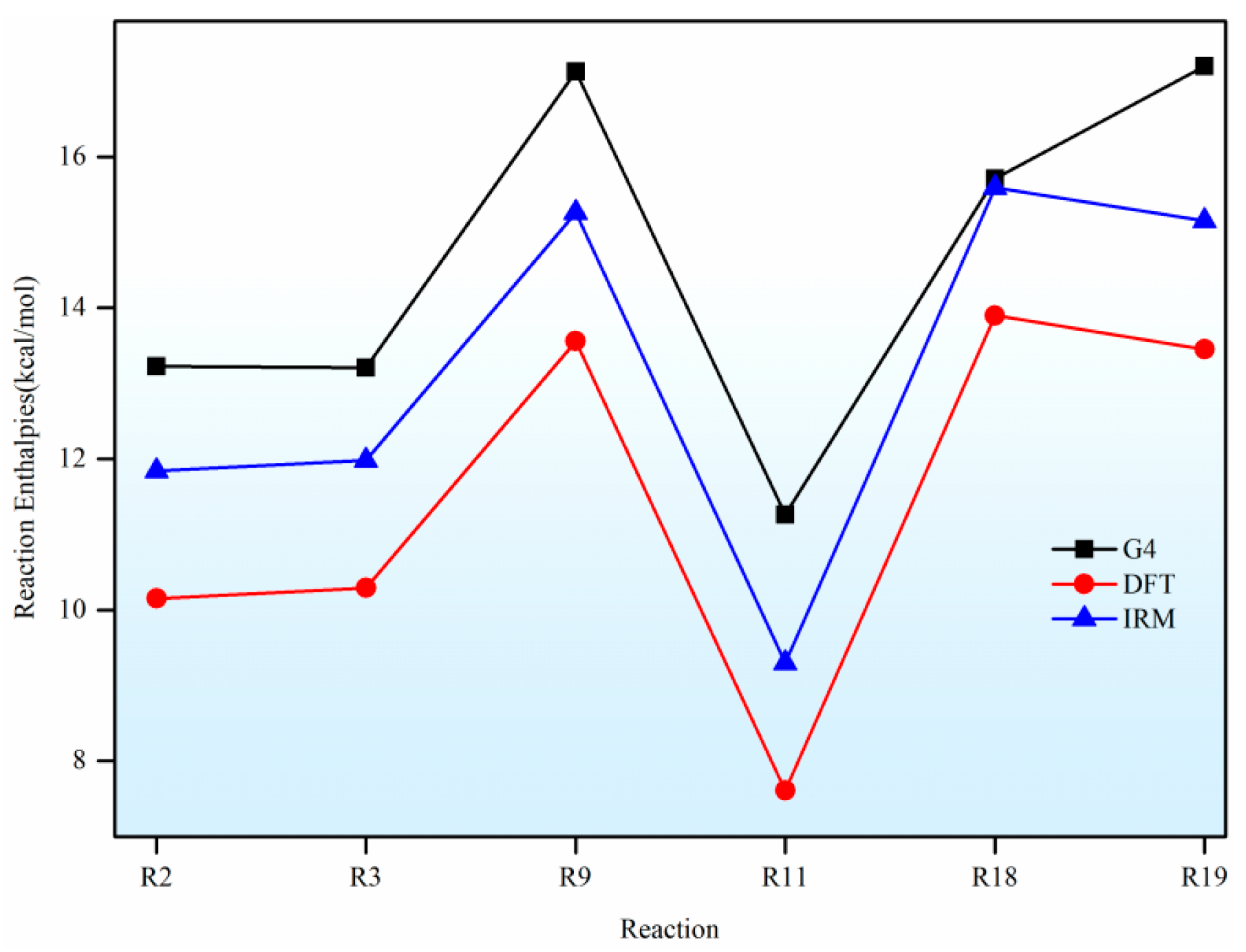 Molecules 30 04054 g005