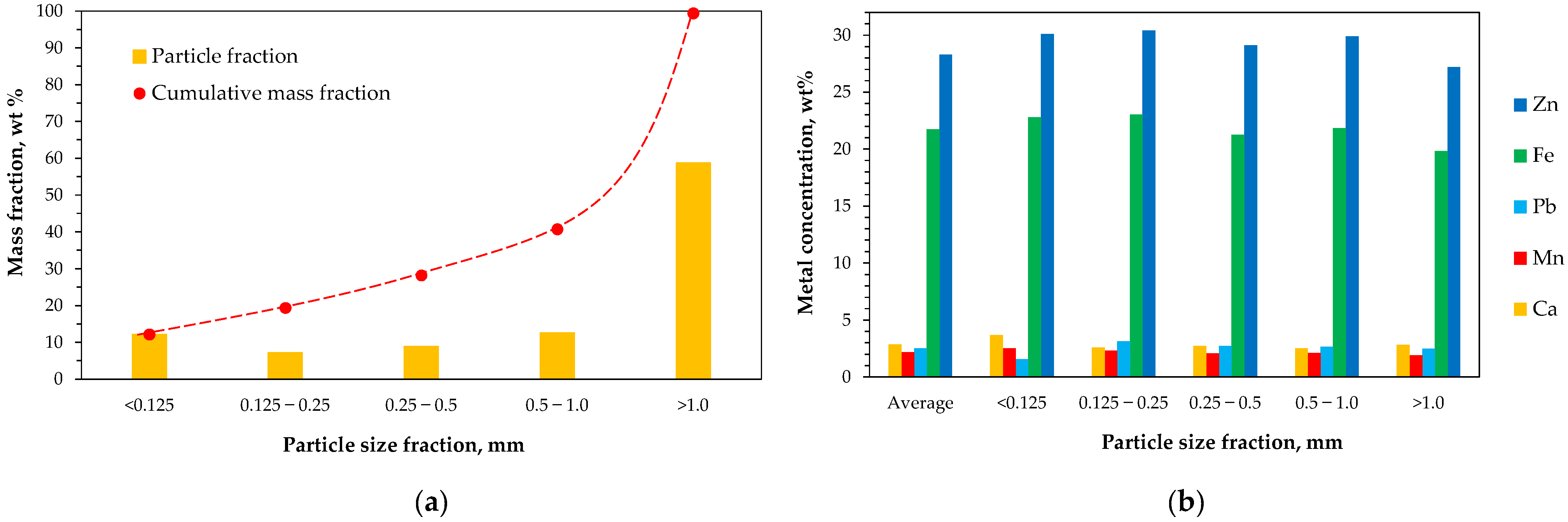 Molecules 30 04055 g002