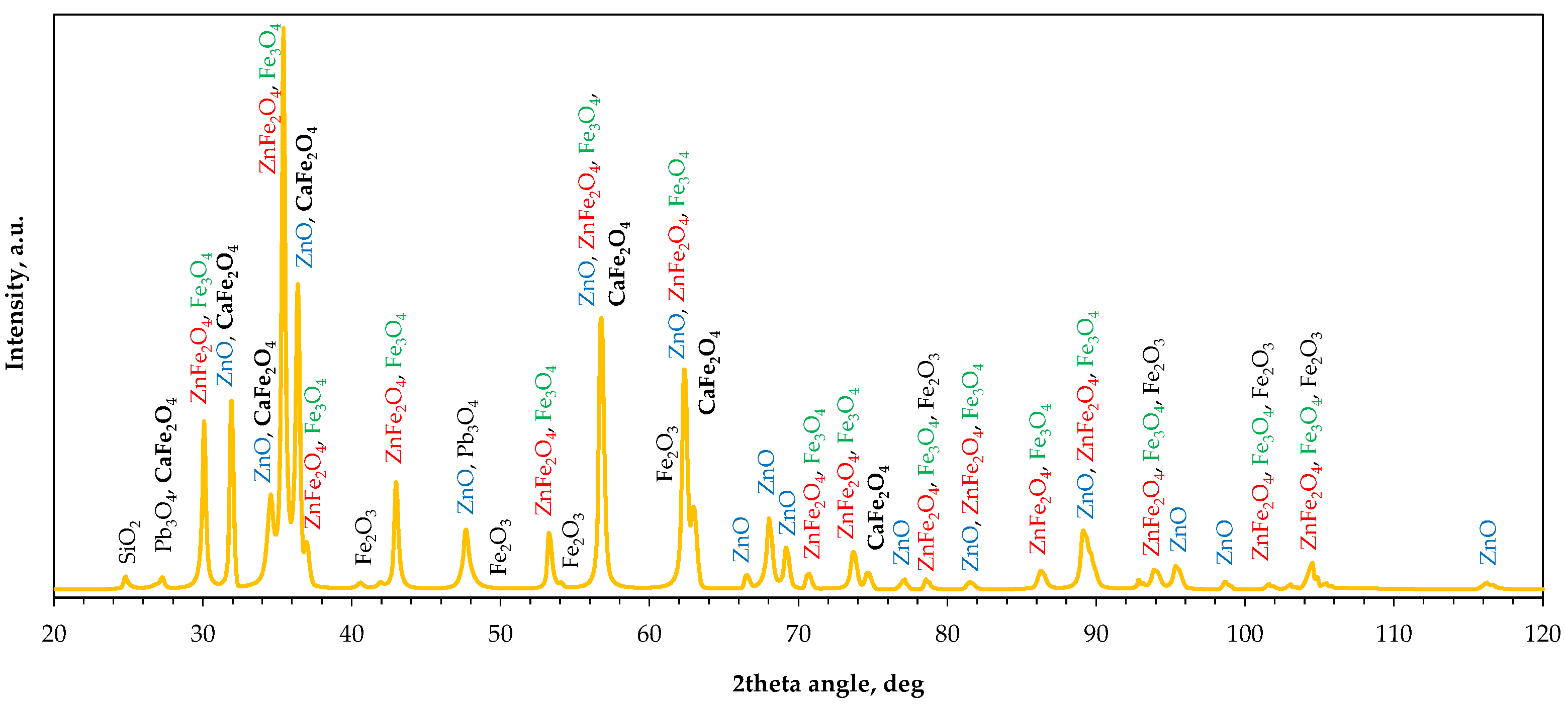 Molecules 30 04055 g006