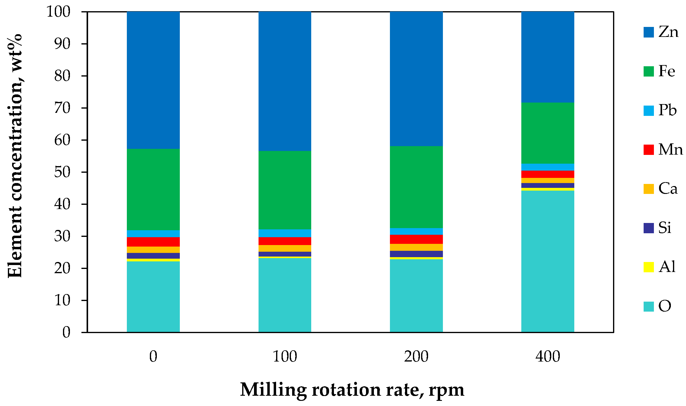 Molecules 30 04055 g008