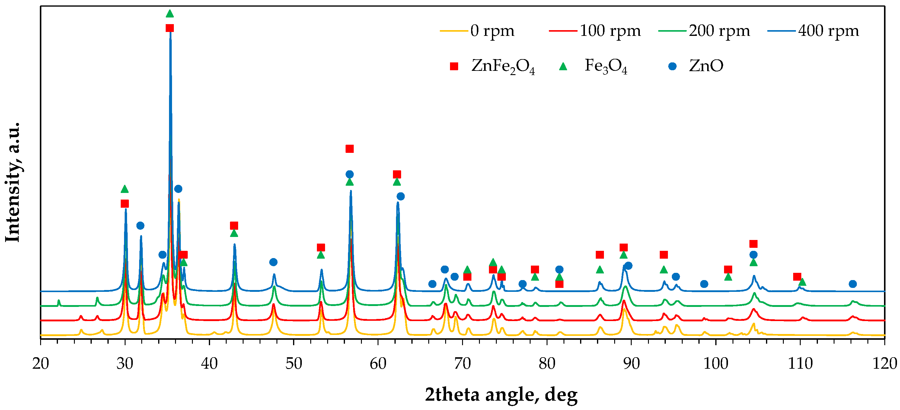 Molecules 30 04055 g009