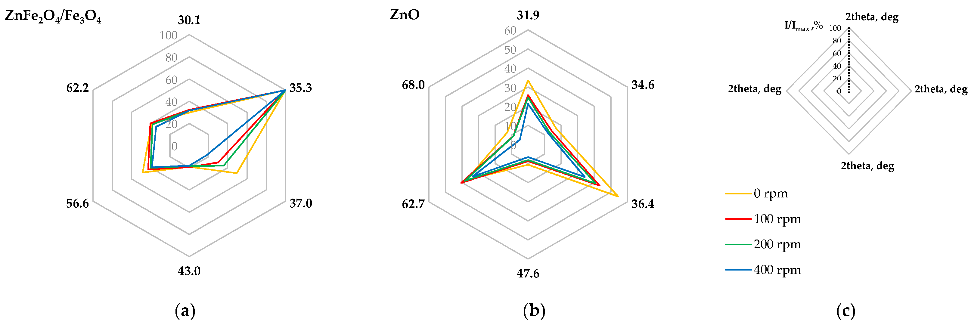 Molecules 30 04055 g010