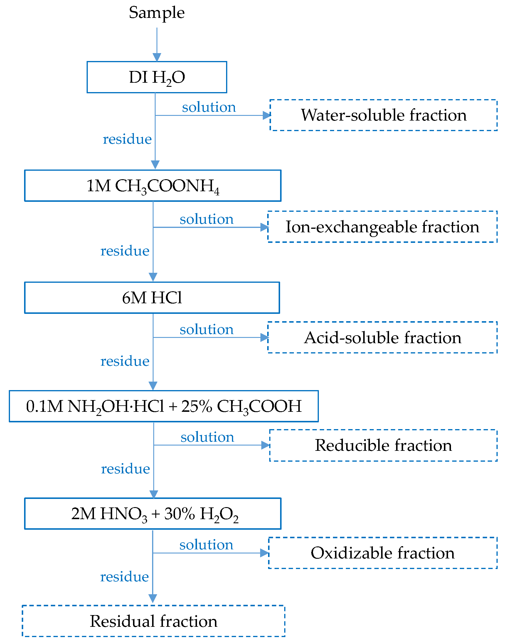 Molecules 30 04055 g011