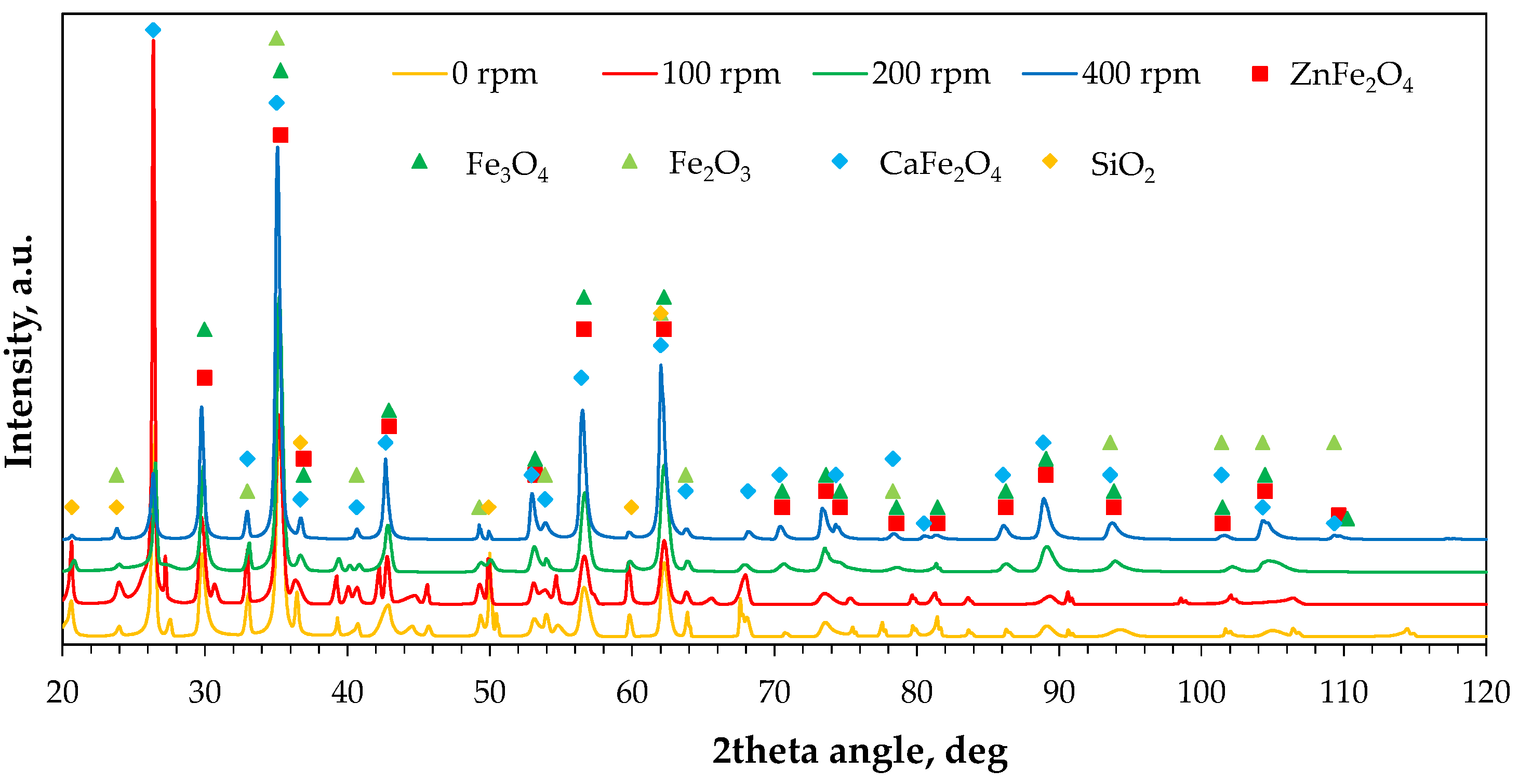 Molecules 30 04055 g013
