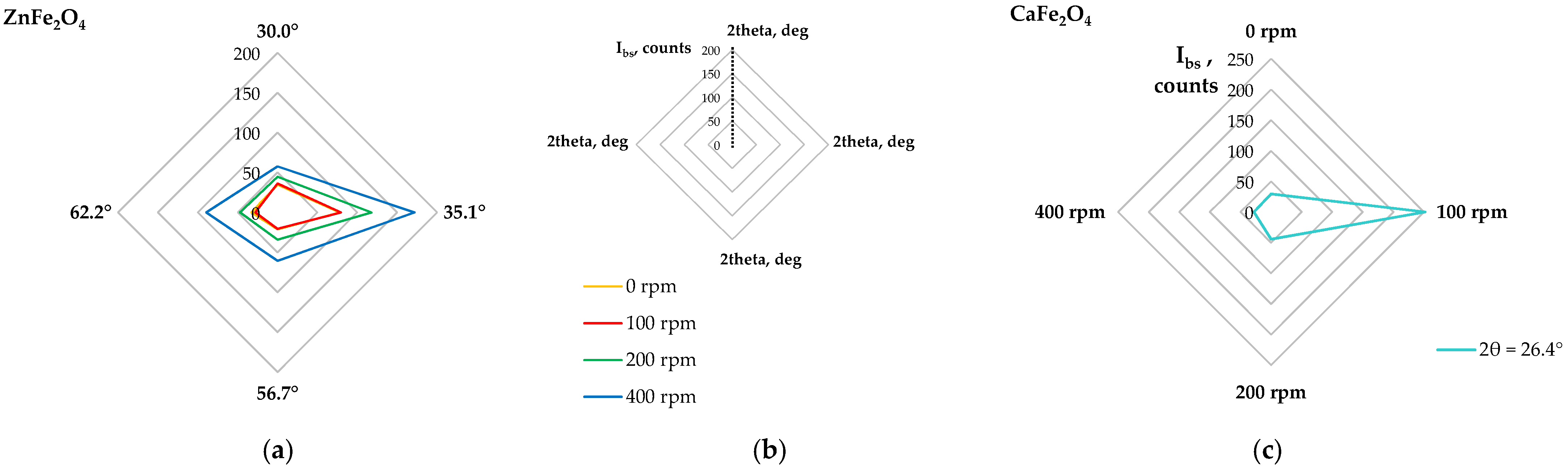 Molecules 30 04055 g014