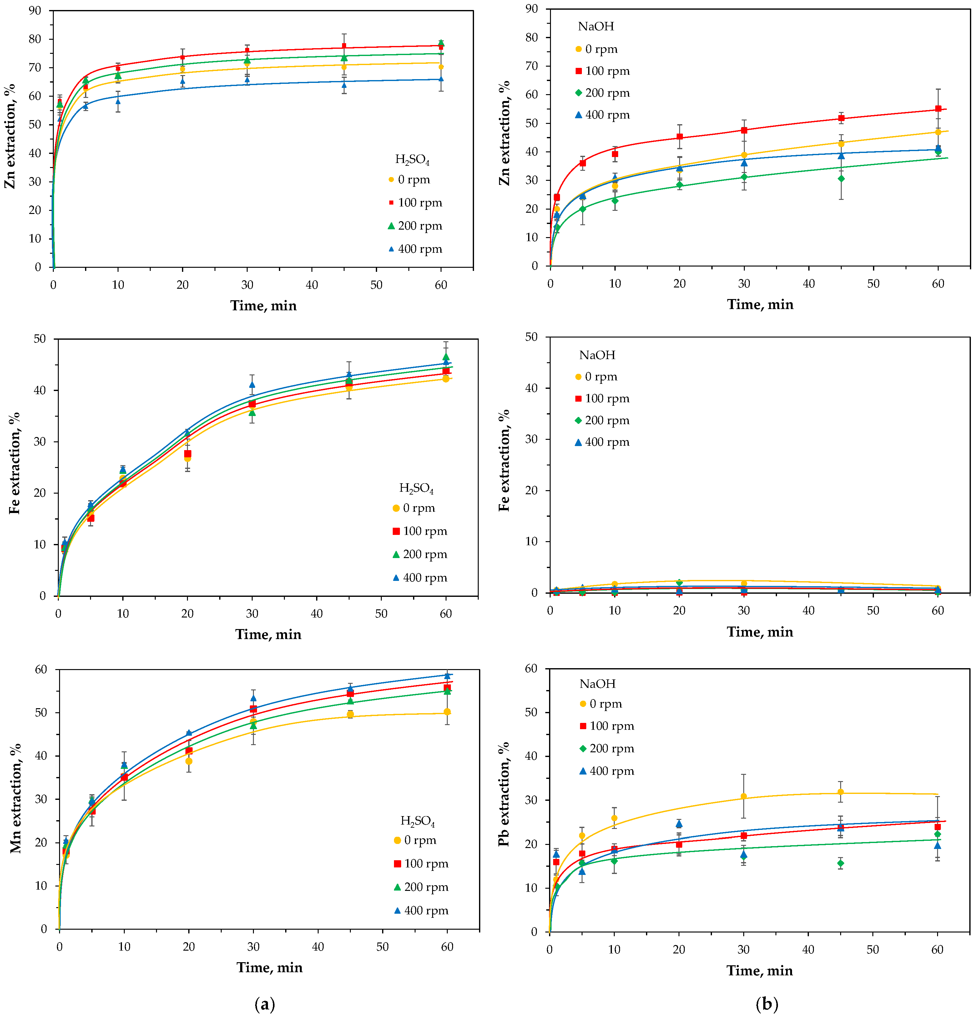 Molecules 30 04055 g015
