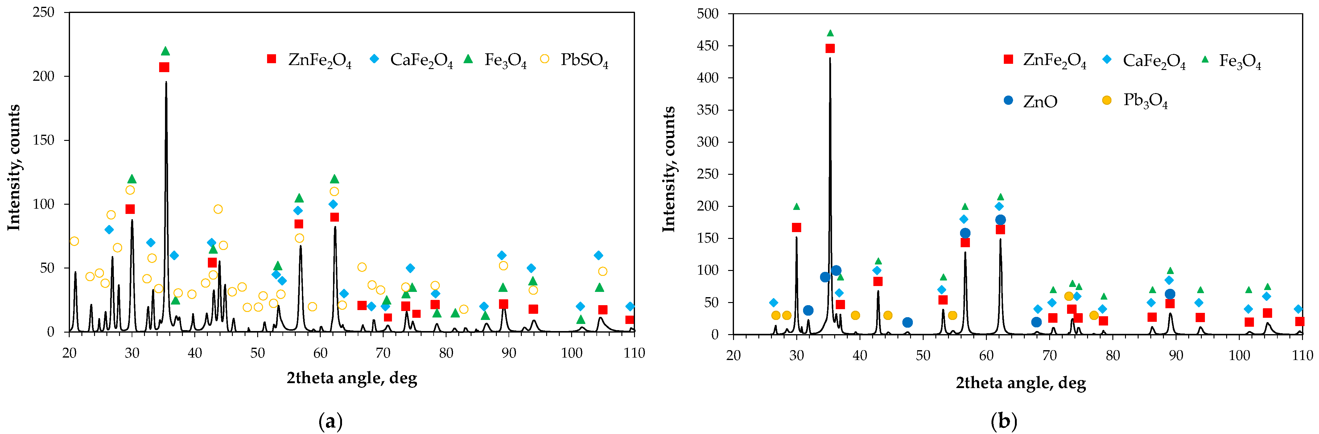 Molecules 30 04055 g016