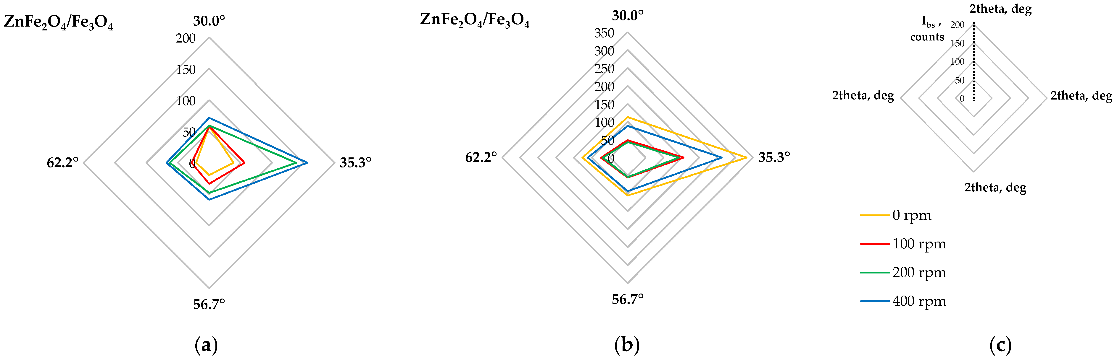 Molecules 30 04055 g017