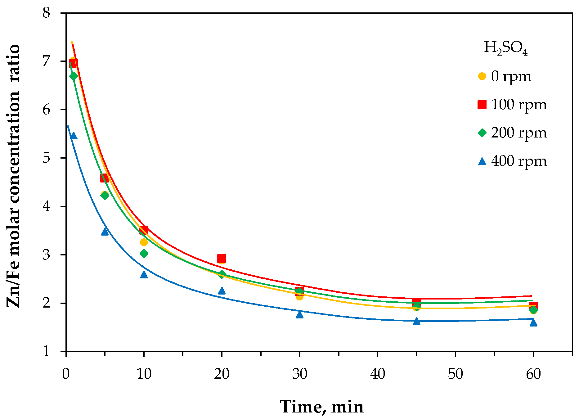 Molecules 30 04055 g019