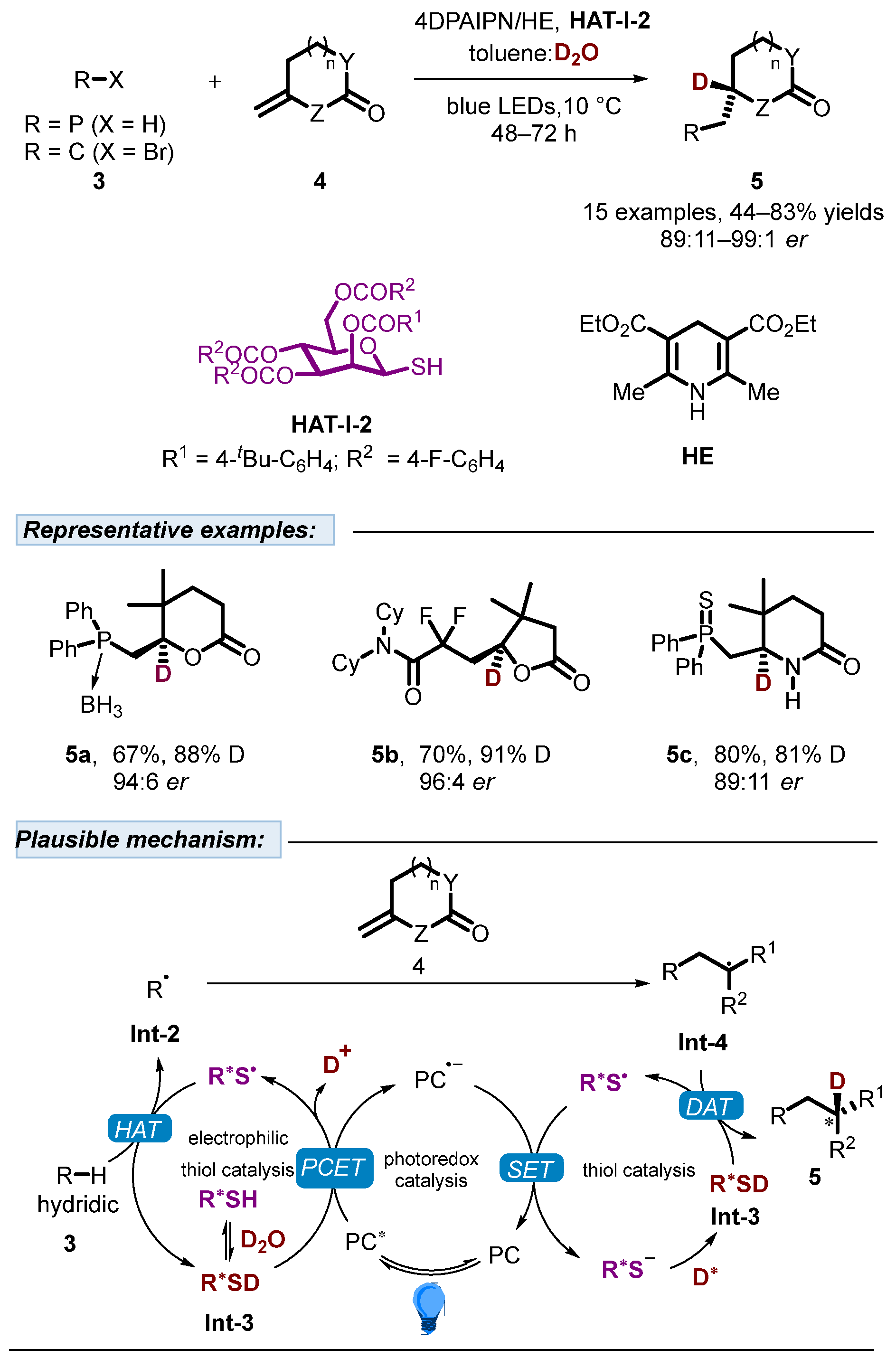 Molecules 30 04058 sch004