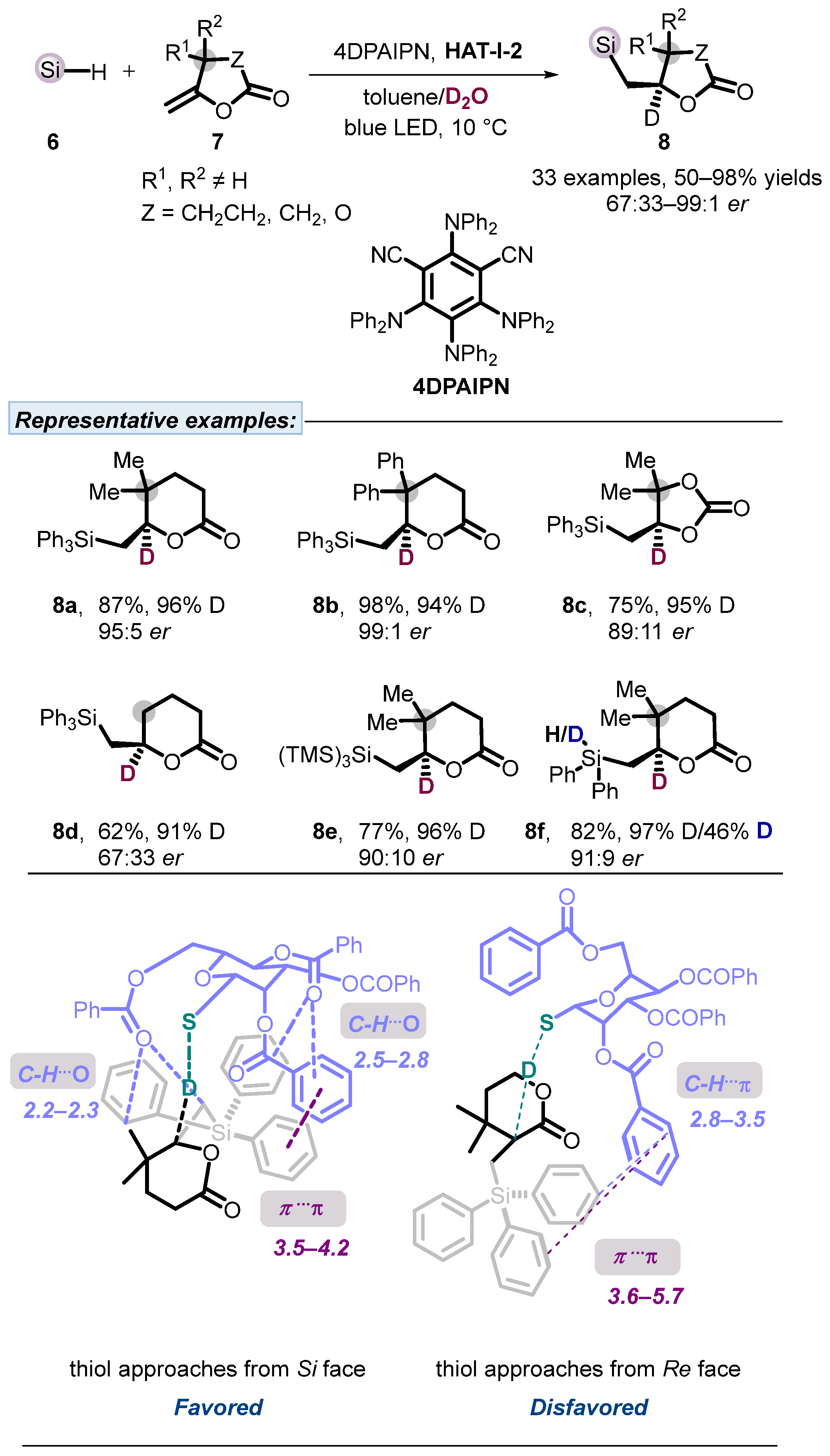 Molecules 30 04058 sch005