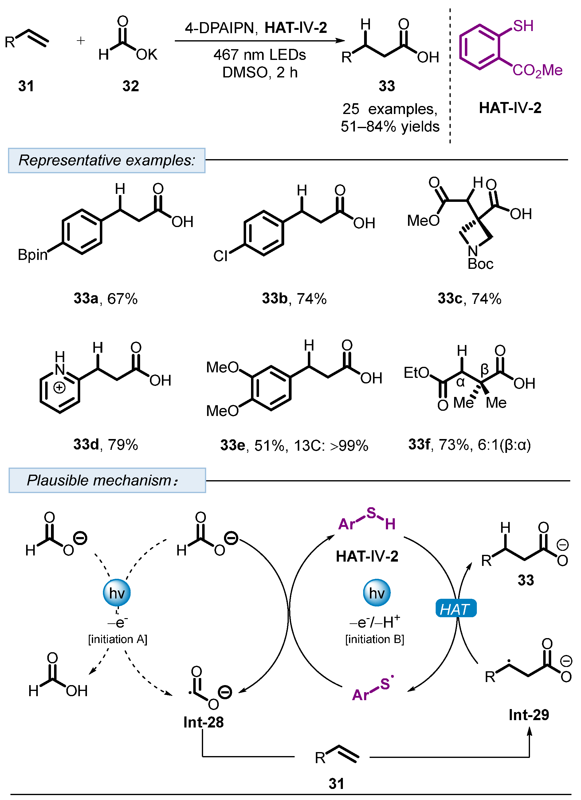 Molecules 30 04058 sch016