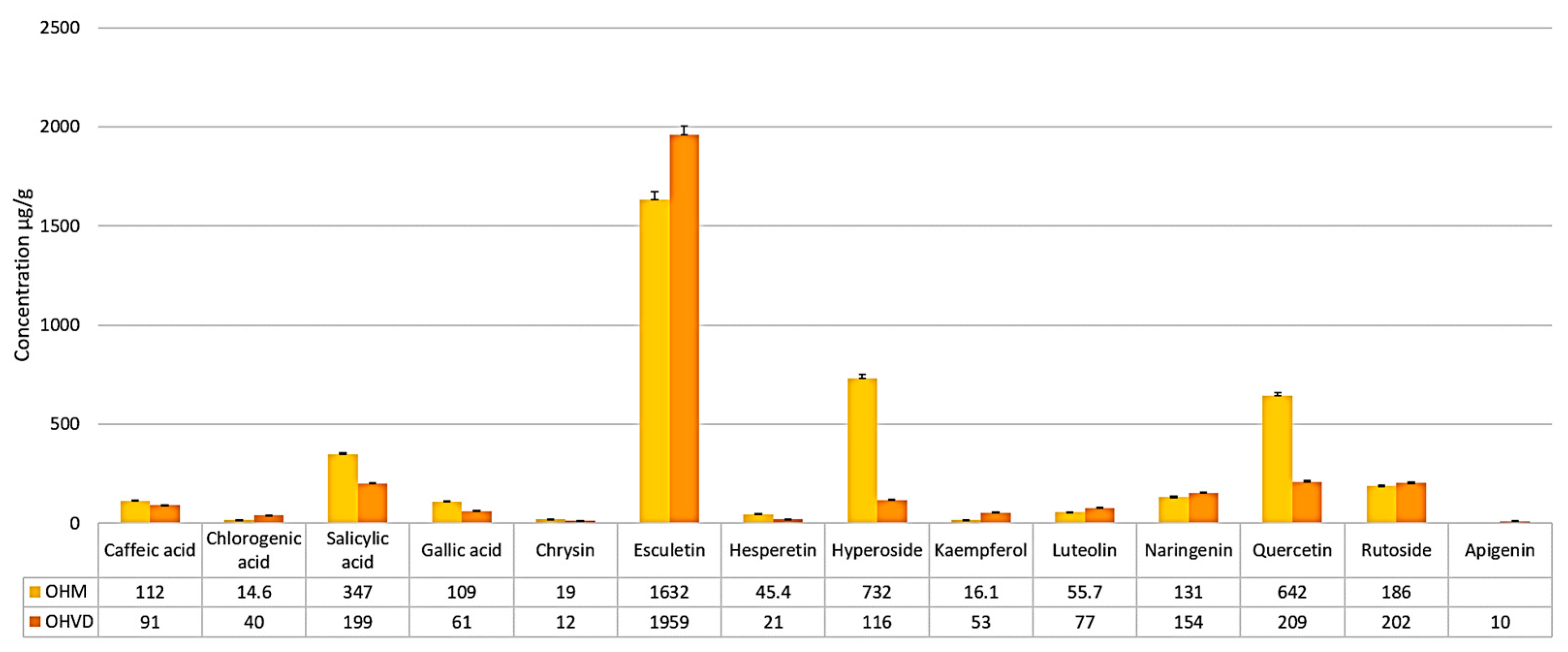 Molecules 30 04059 g003 Molecules 30 04059 g003