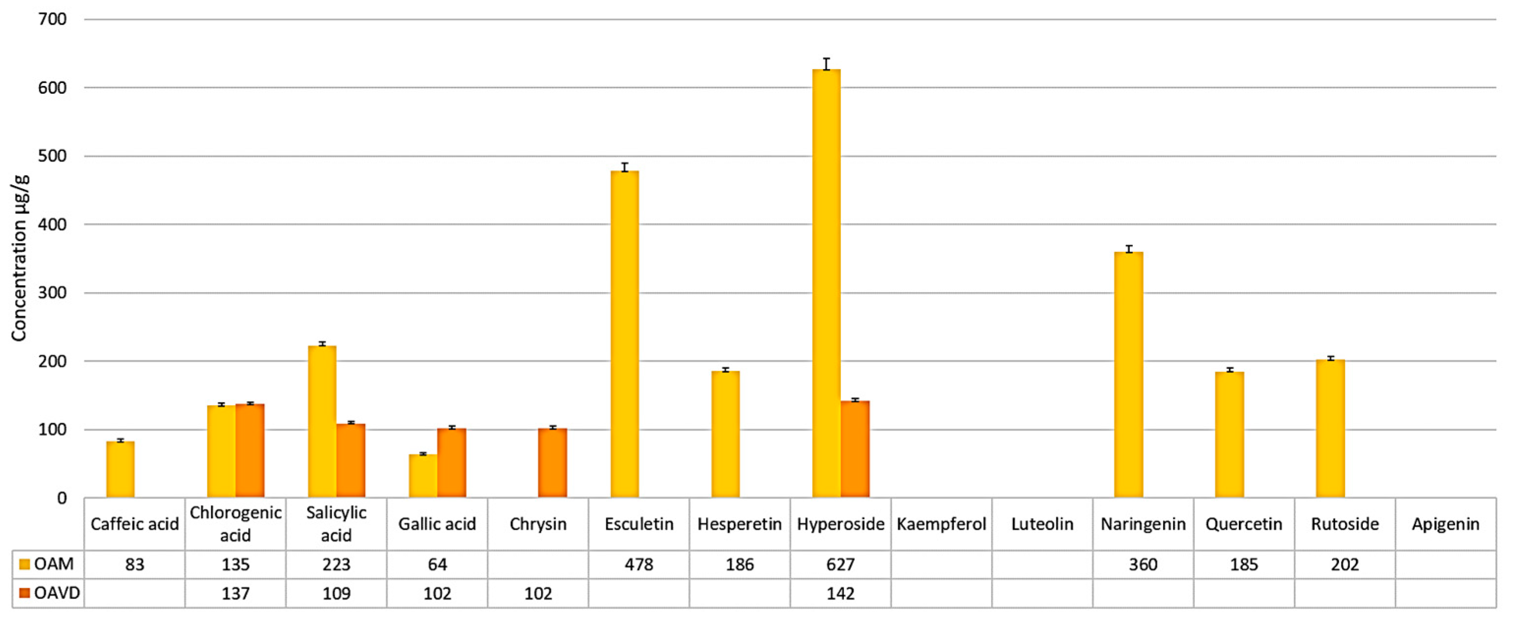 Molecules 30 04059 g004 Molecules 30 04059 g004