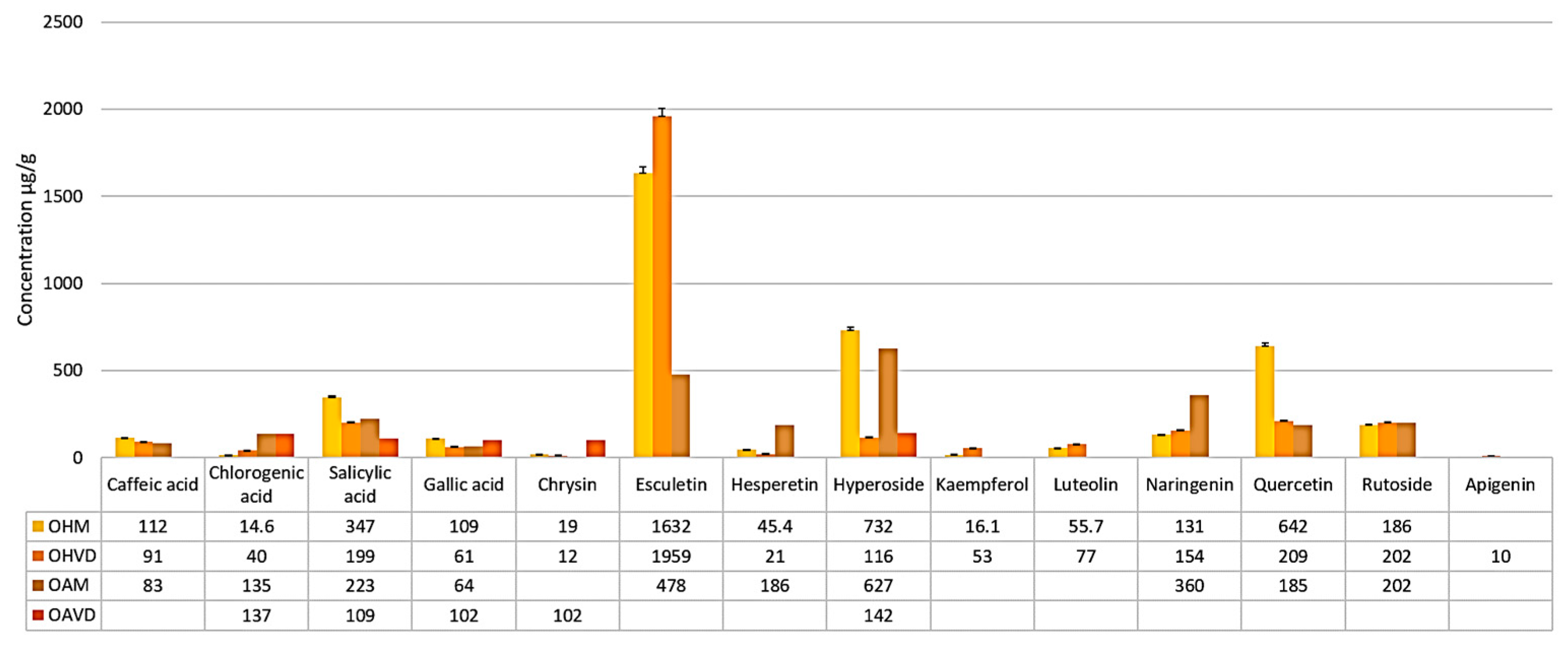 Molecules 30 04059 g005 Molecules 30 04059 g005