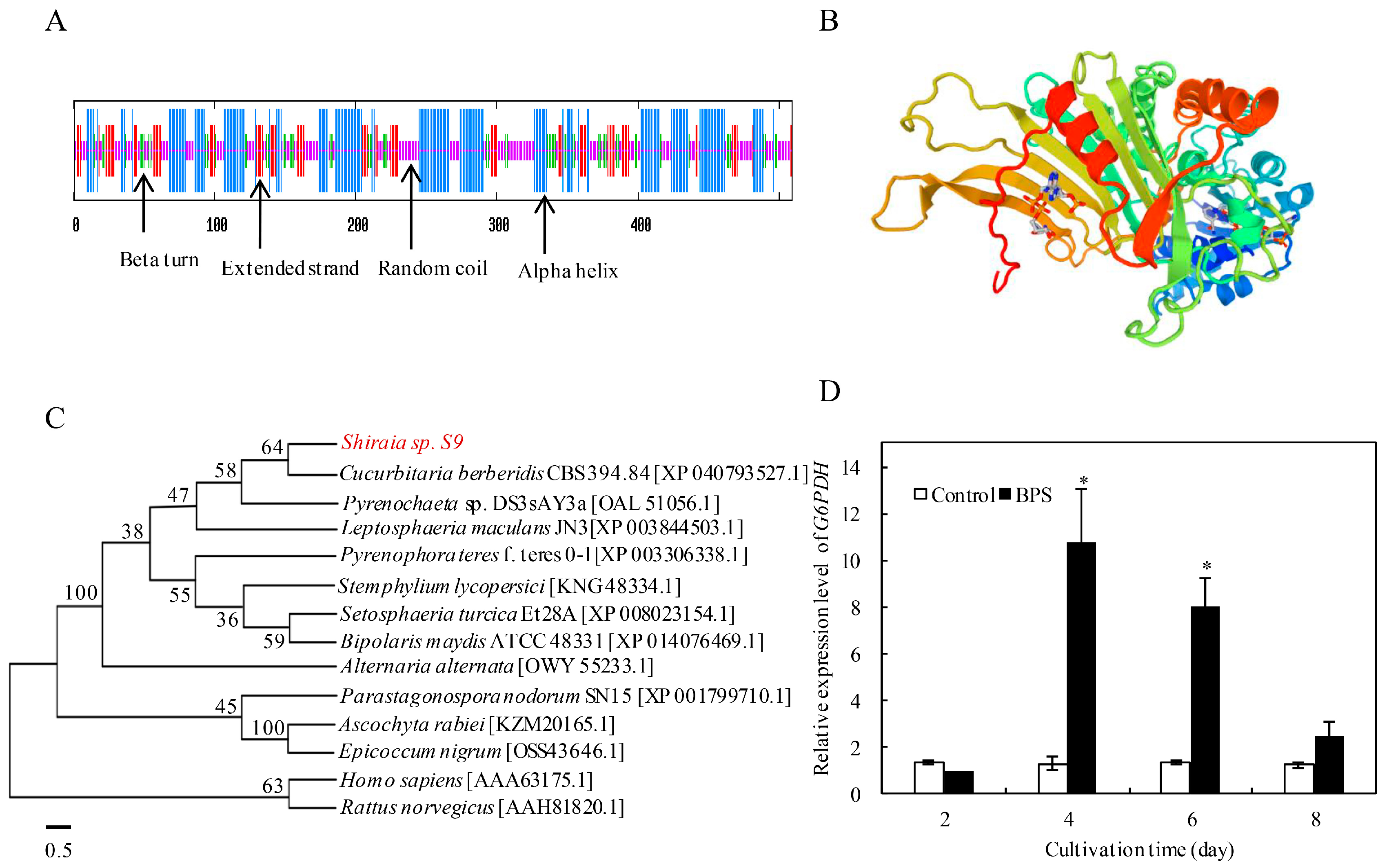 Molecules 30 04060 g003 Molecules 30 04060 g003