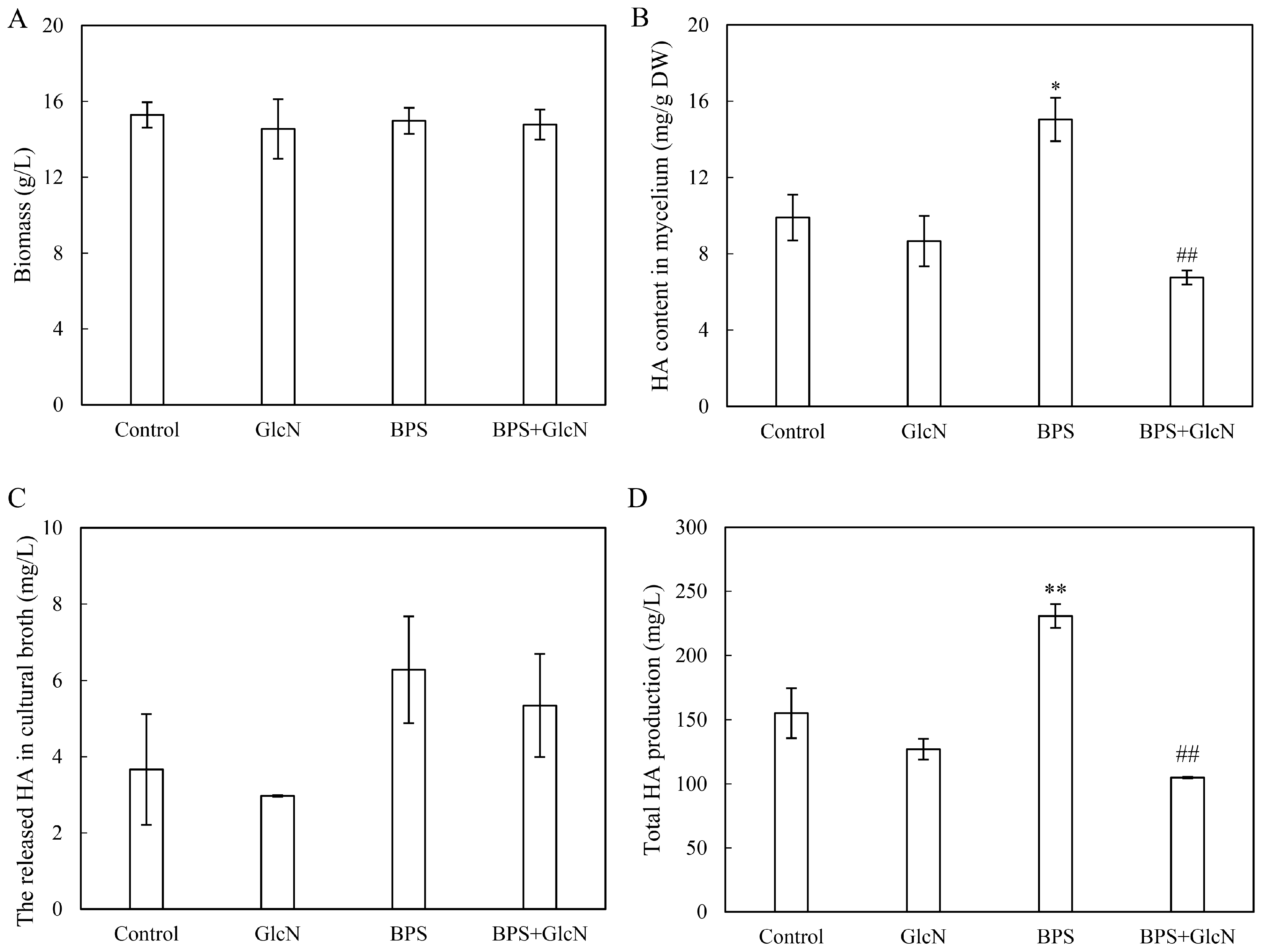 Molecules 30 04060 g004 Molecules 30 04060 g004