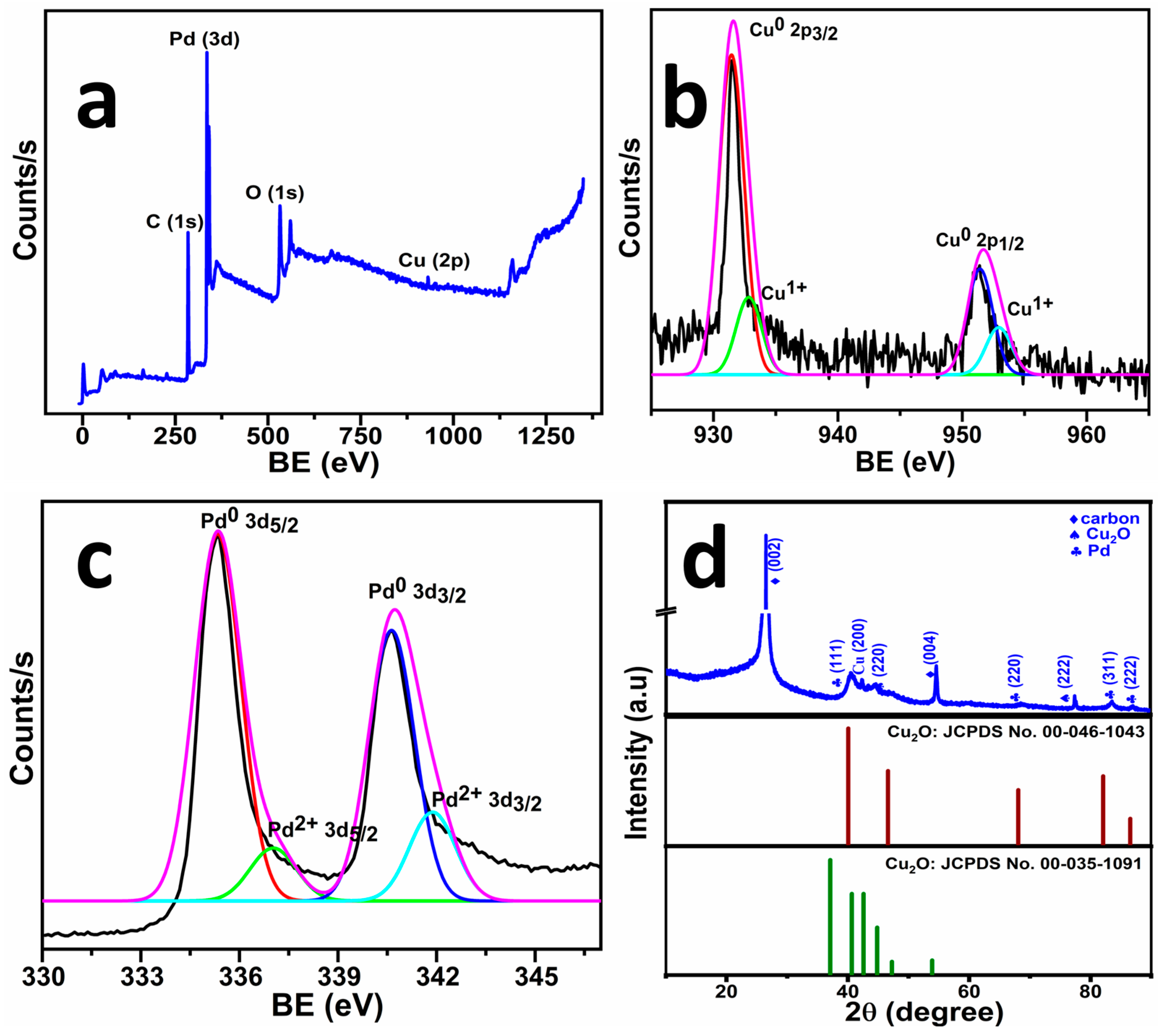Molecules 30 04062 g002 Molecules 30 04062 g002