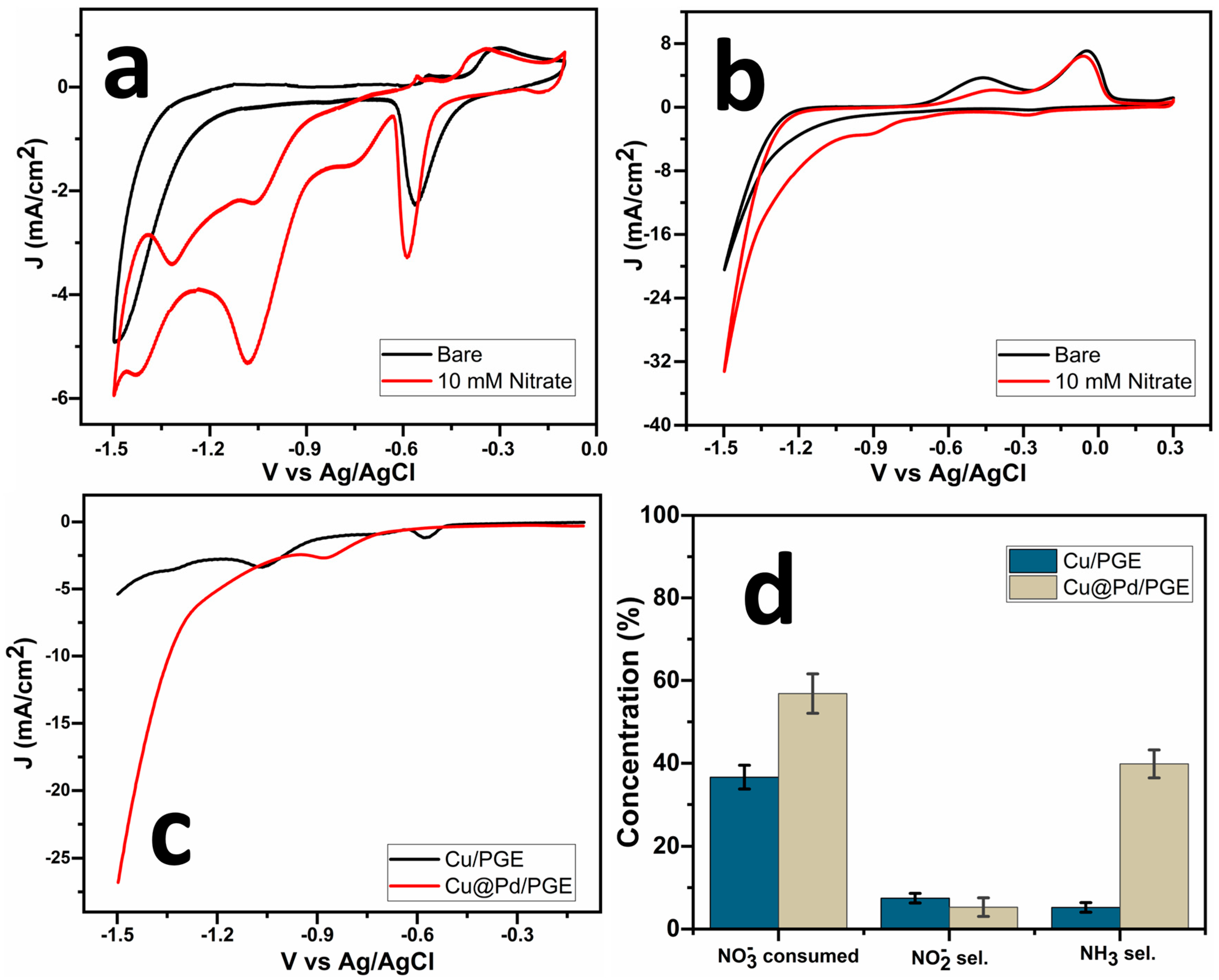 Molecules 30 04062 g006 Molecules 30 04062 g006