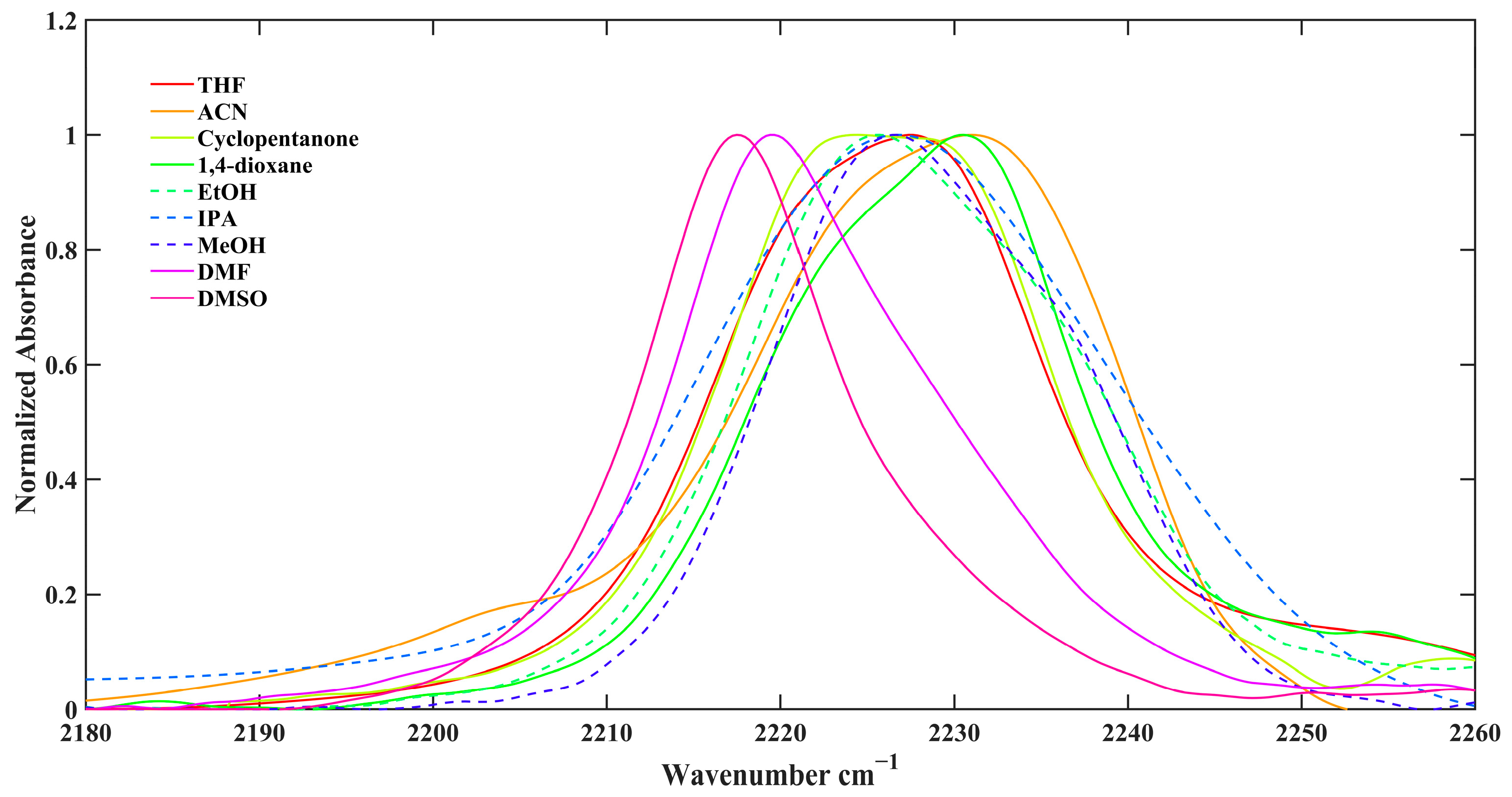 Molecules 30 04063 g002