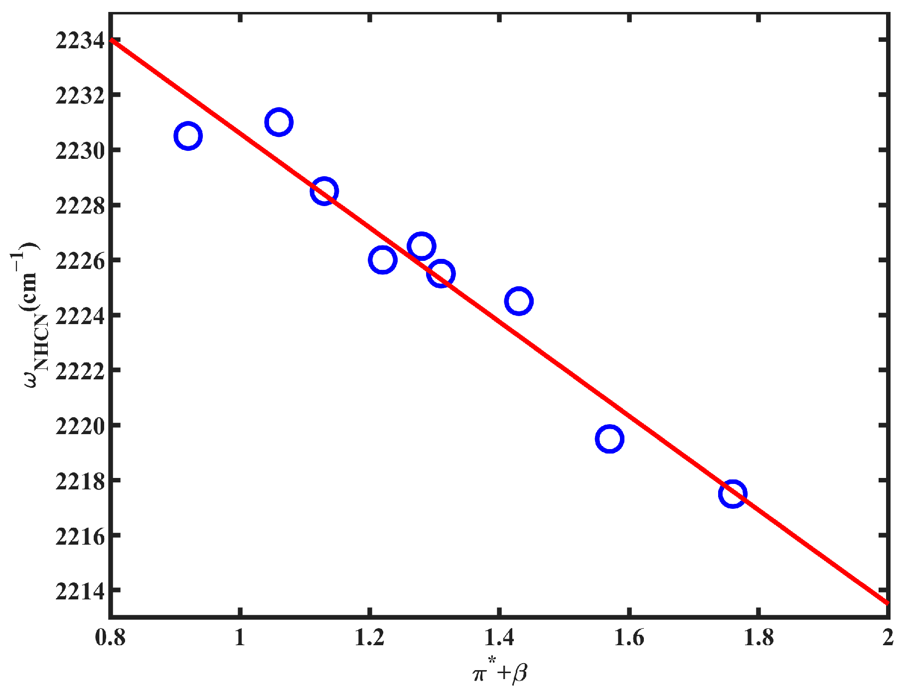 Molecules 30 04063 g003