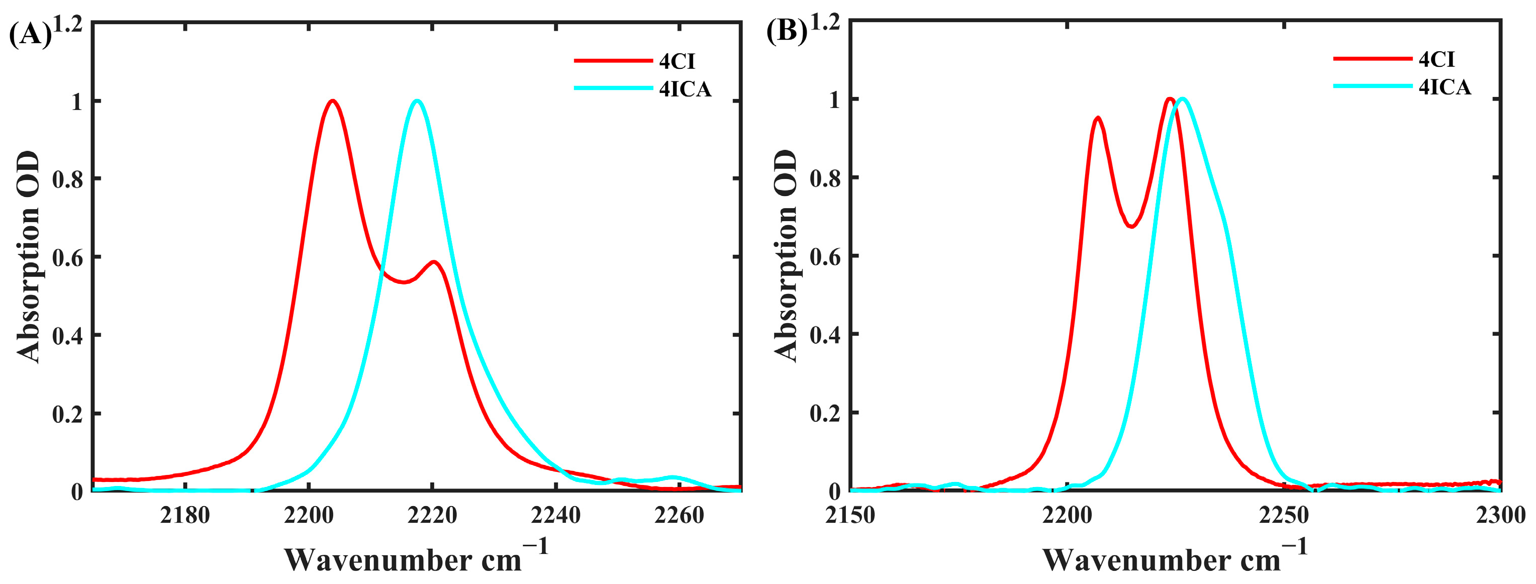 Molecules 30 04063 g004