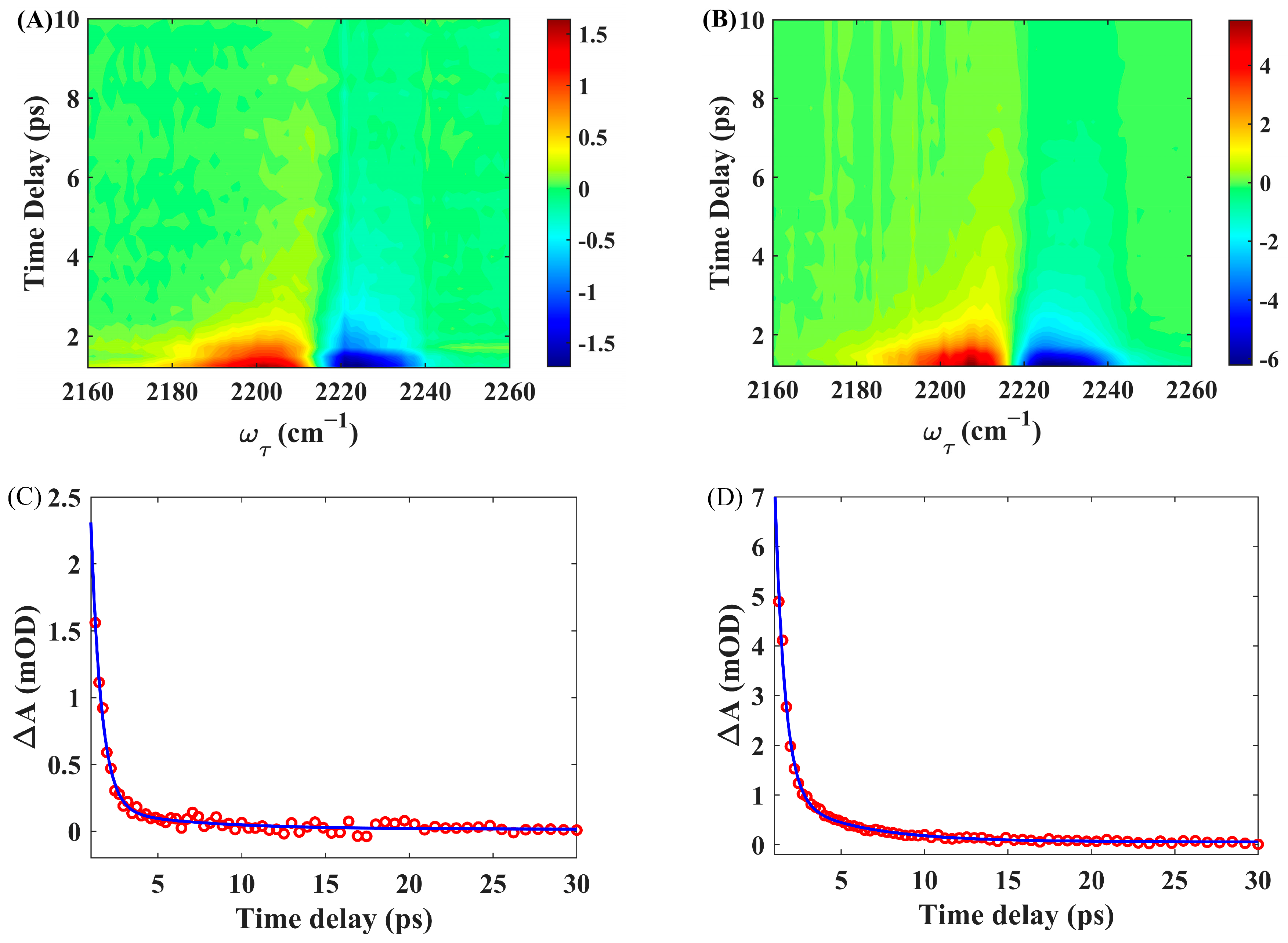 Molecules 30 04063 g006