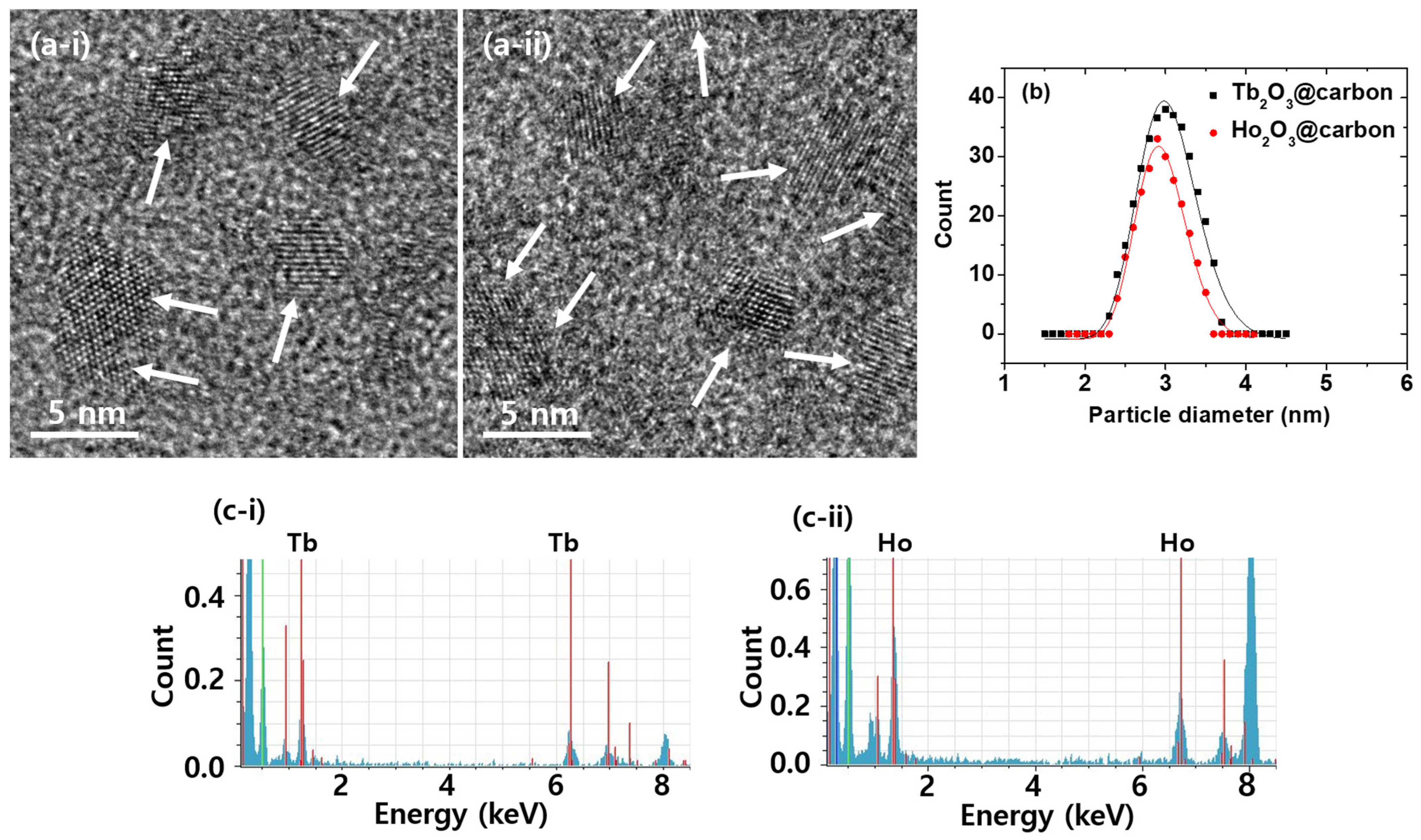 Molecules 30 04064 g001