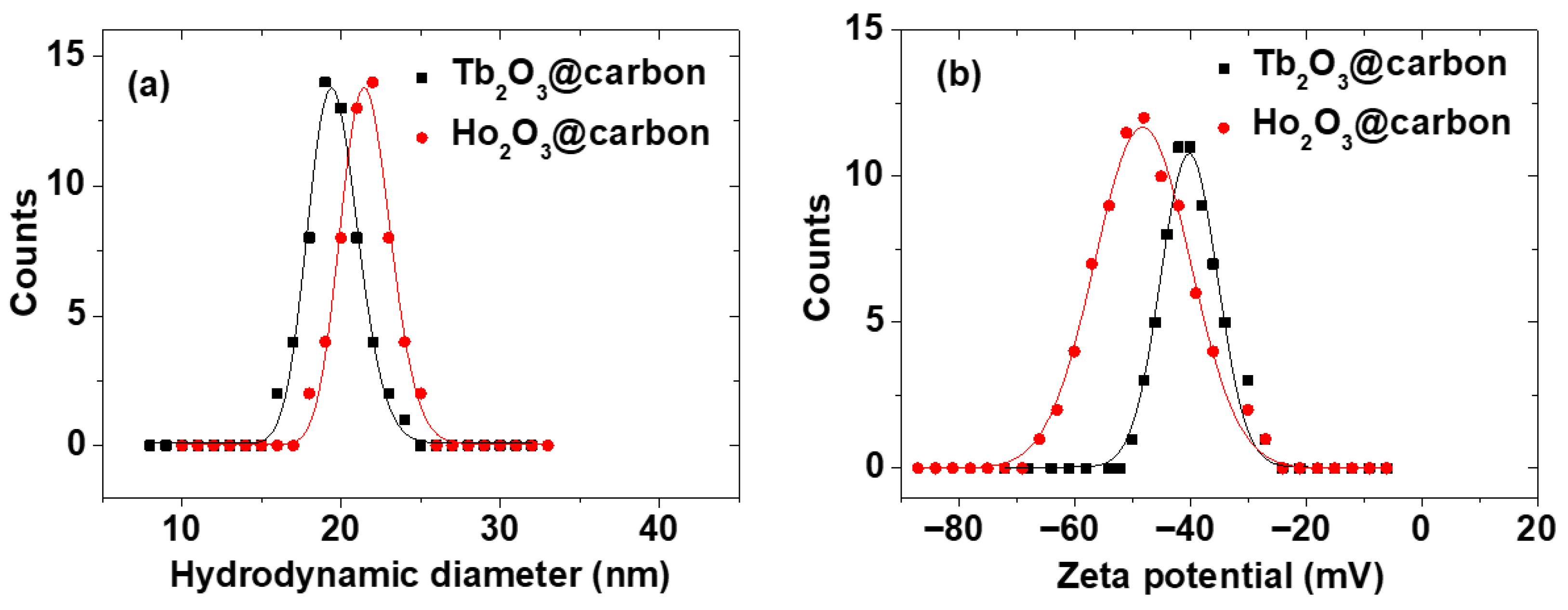Molecules 30 04064 g002