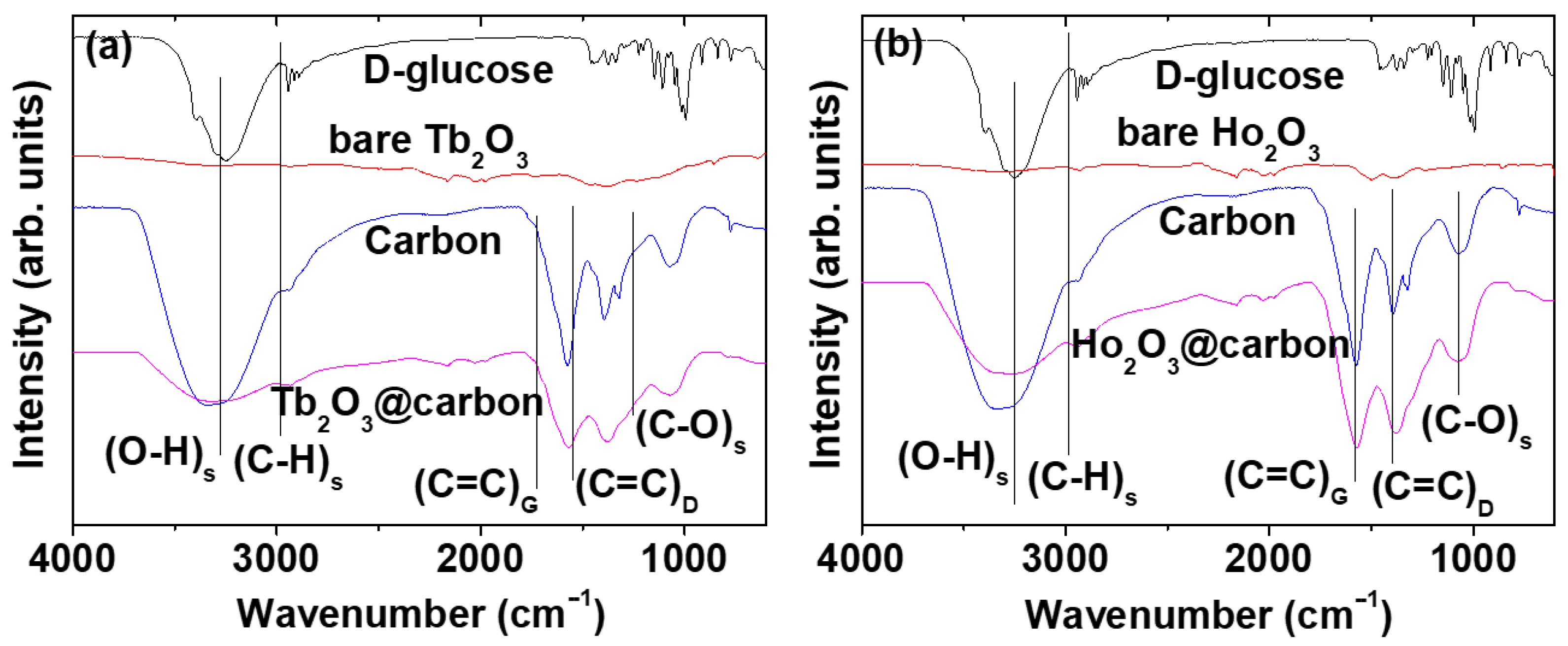 Molecules 30 04064 g005