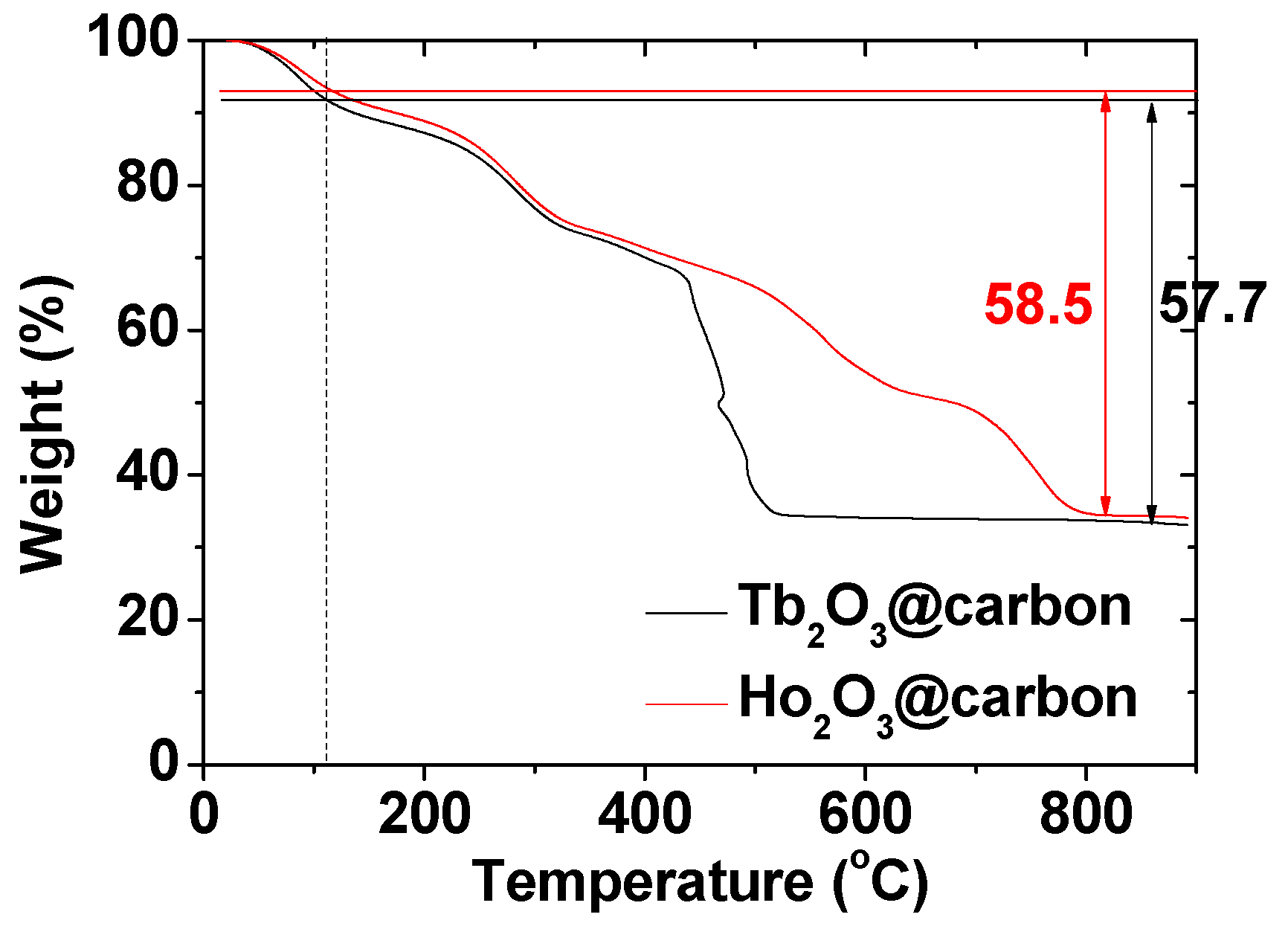 Molecules 30 04064 g007