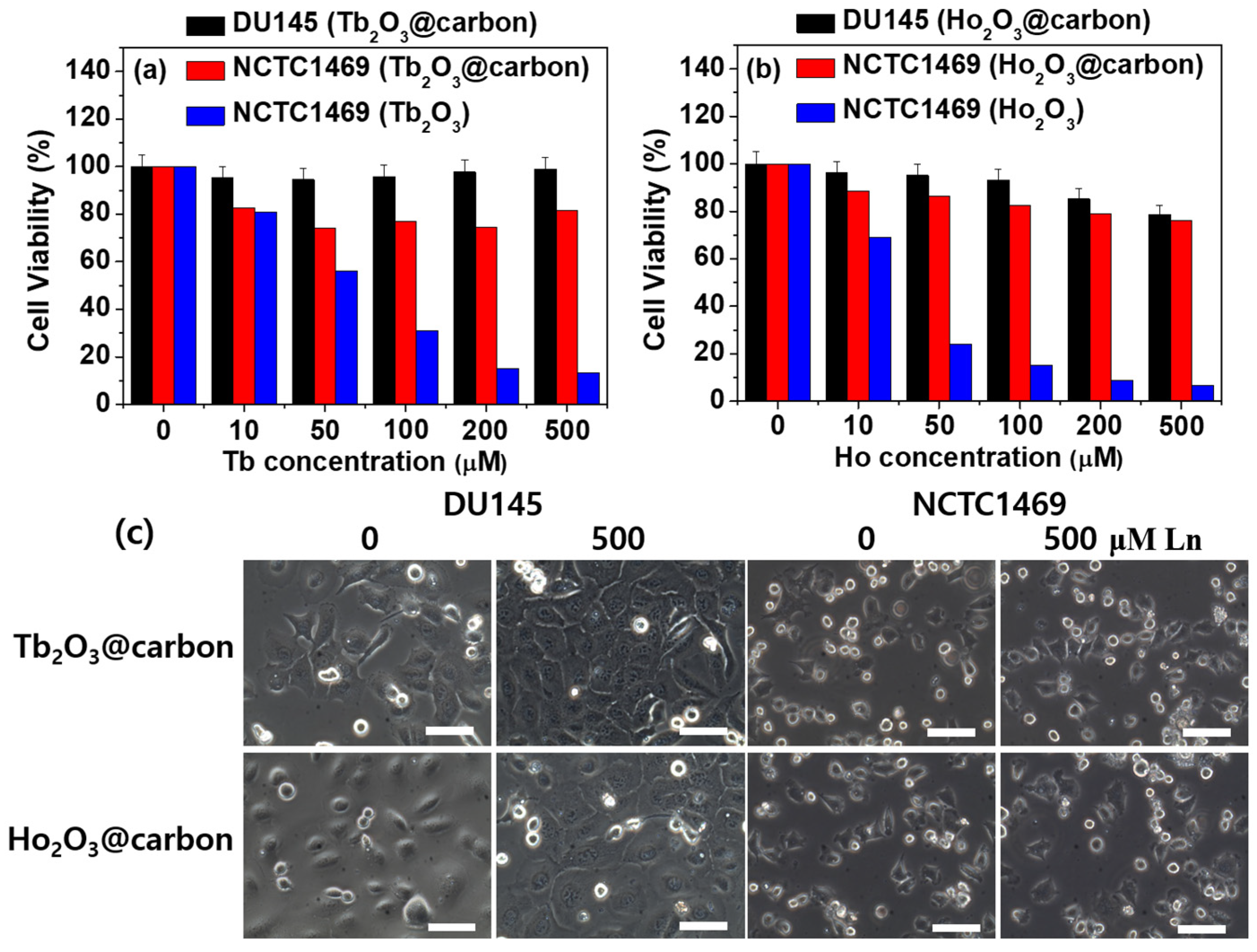 Molecules 30 04064 g009