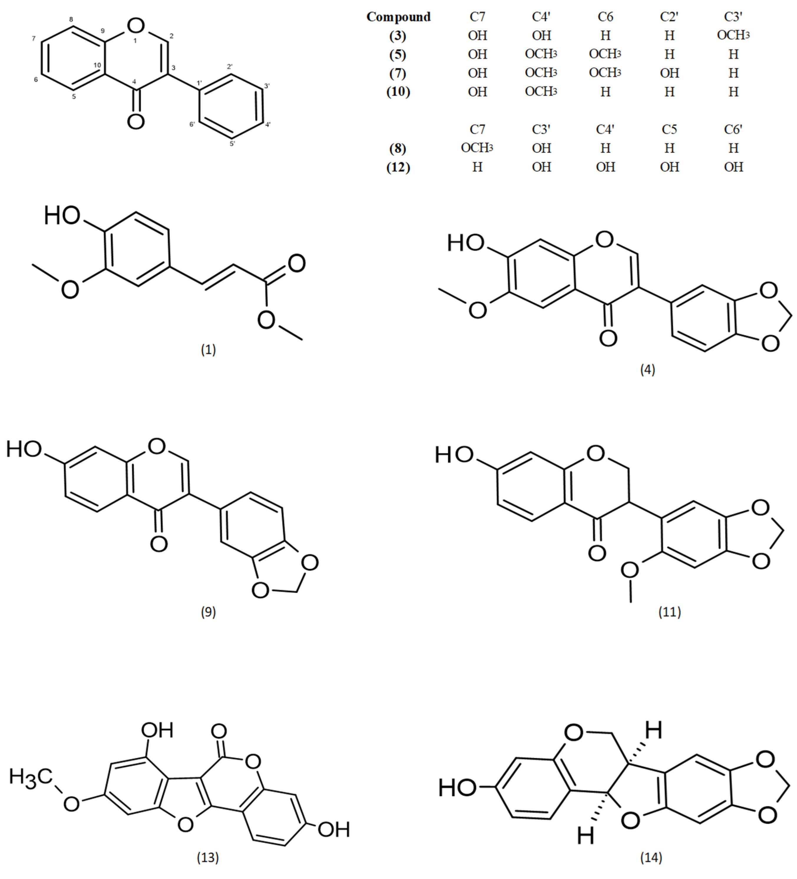 Molecules 30 04069 g001 Molecules 30 04069 g001