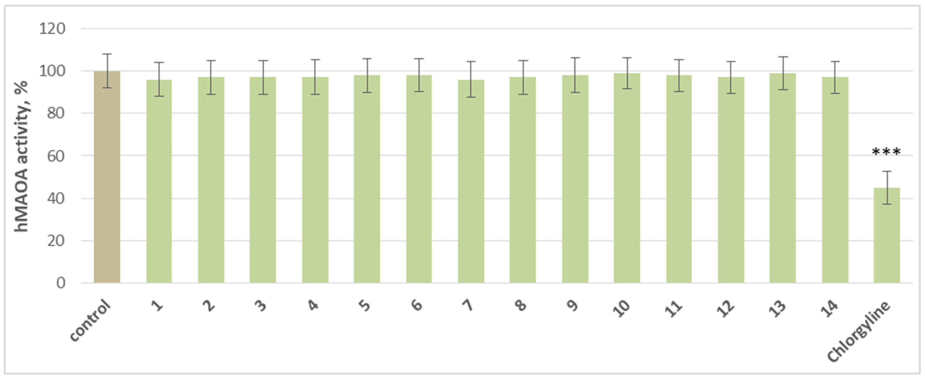 Molecules 30 04069 g003 Molecules 30 04069 g003