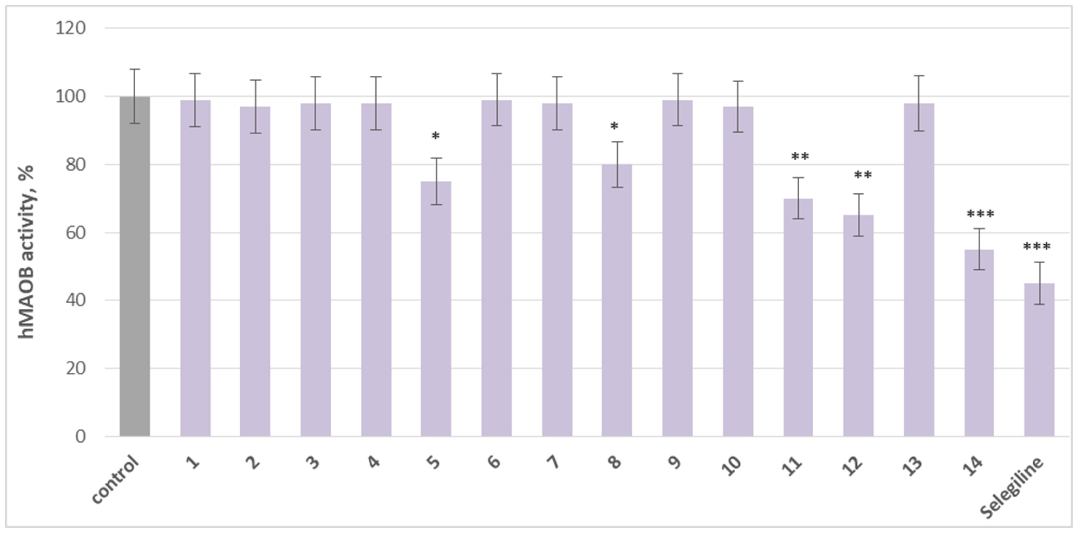 Molecules 30 04069 g004 Molecules 30 04069 g004