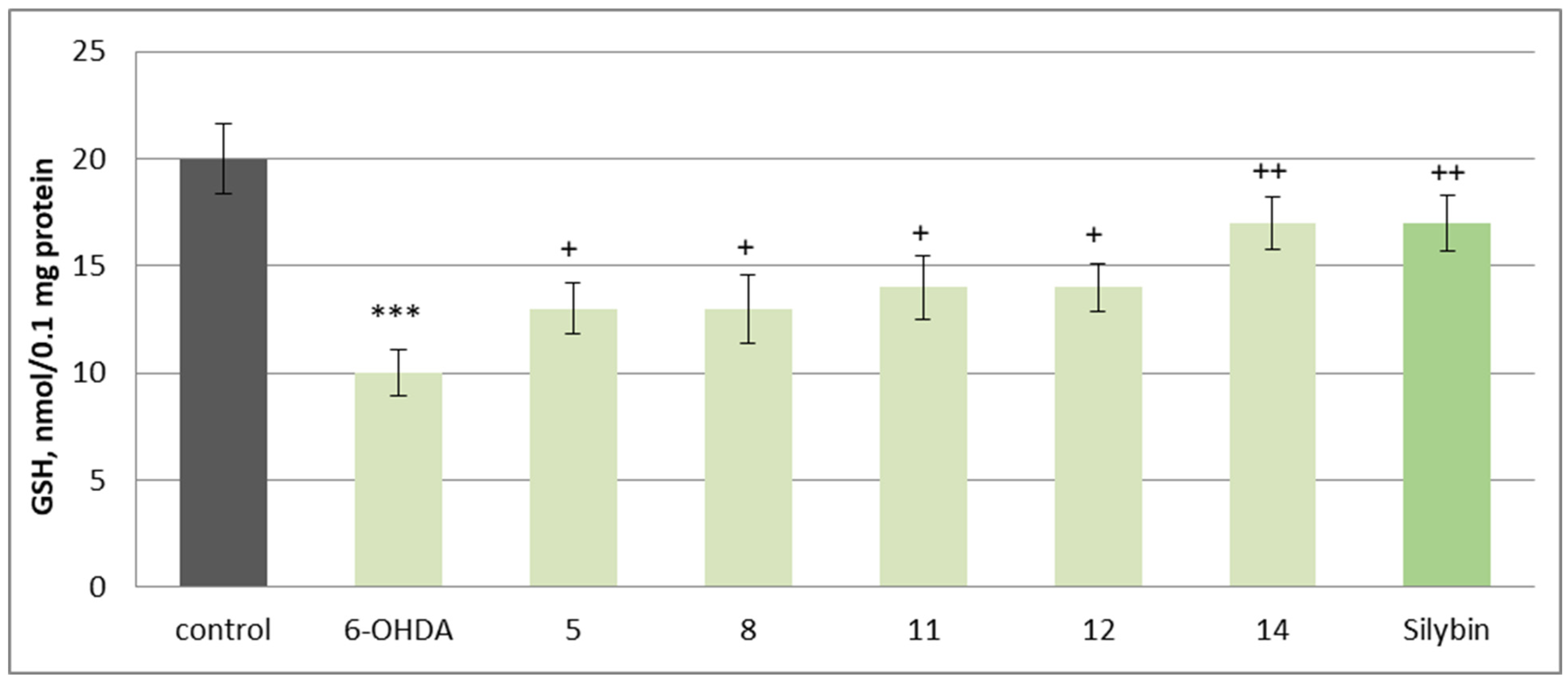Molecules 30 04069 g007 Molecules 30 04069 g007